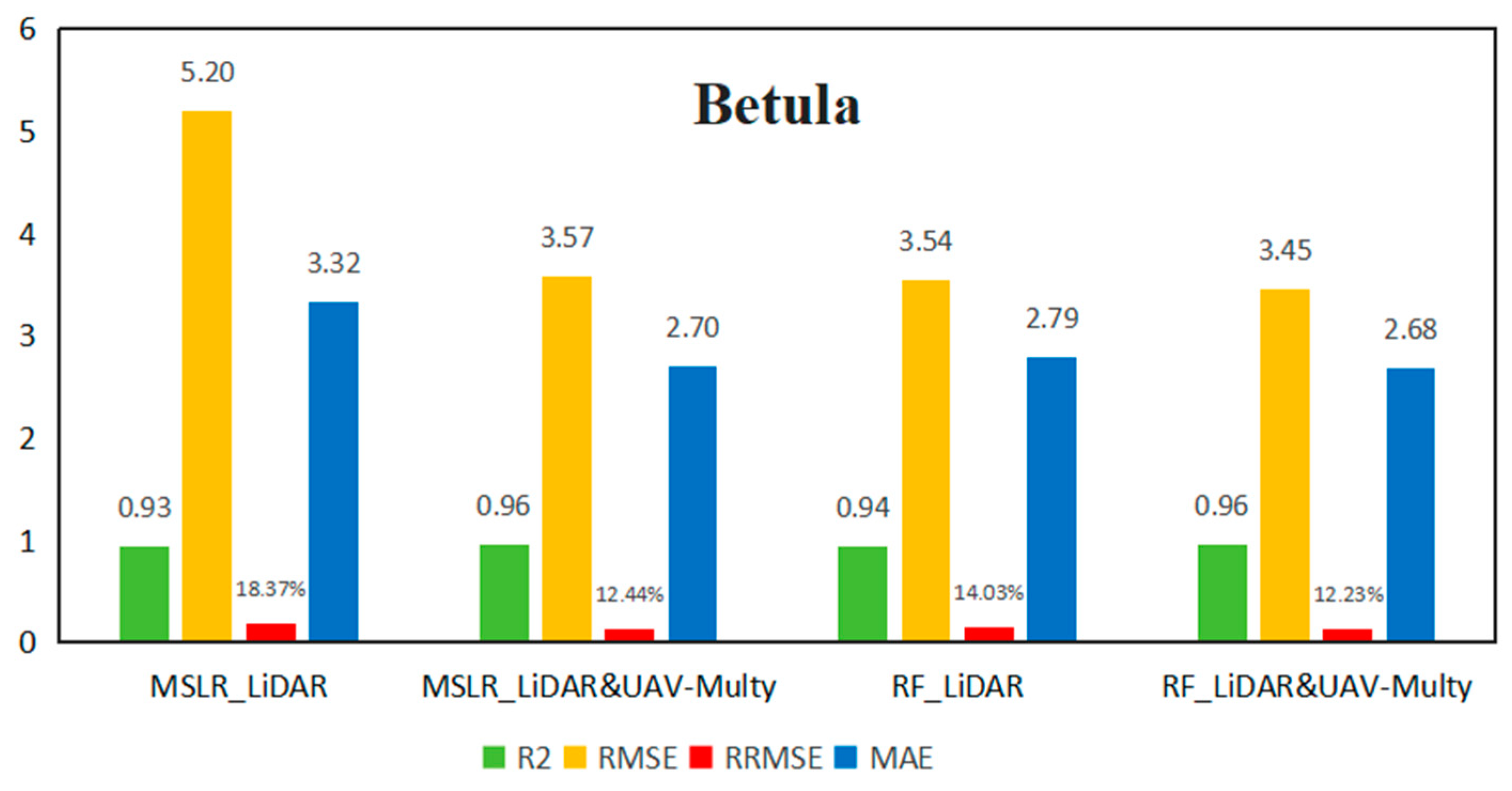 Remotesensing 16 03927 g014