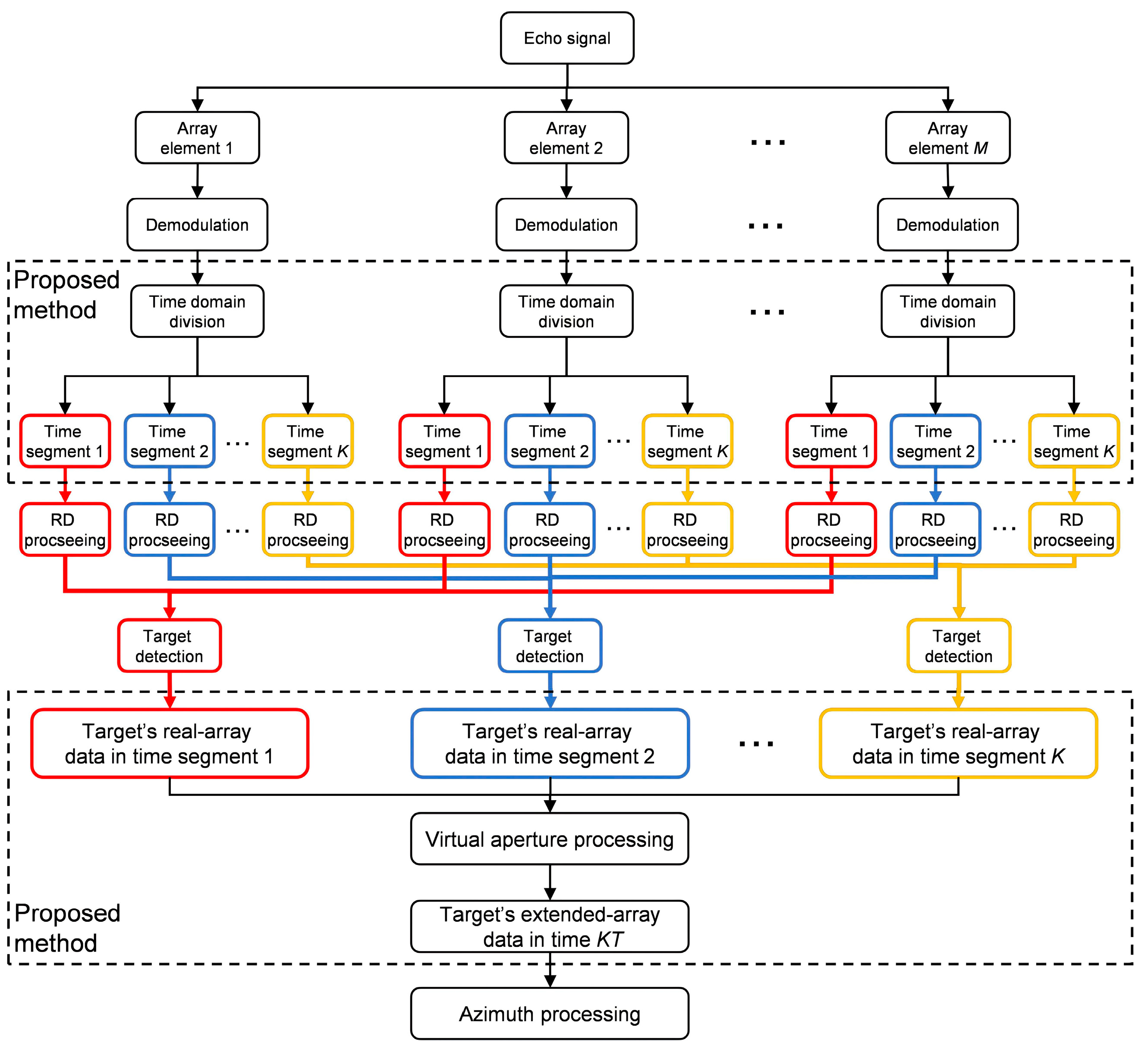Remotesensing 16 03929 g003