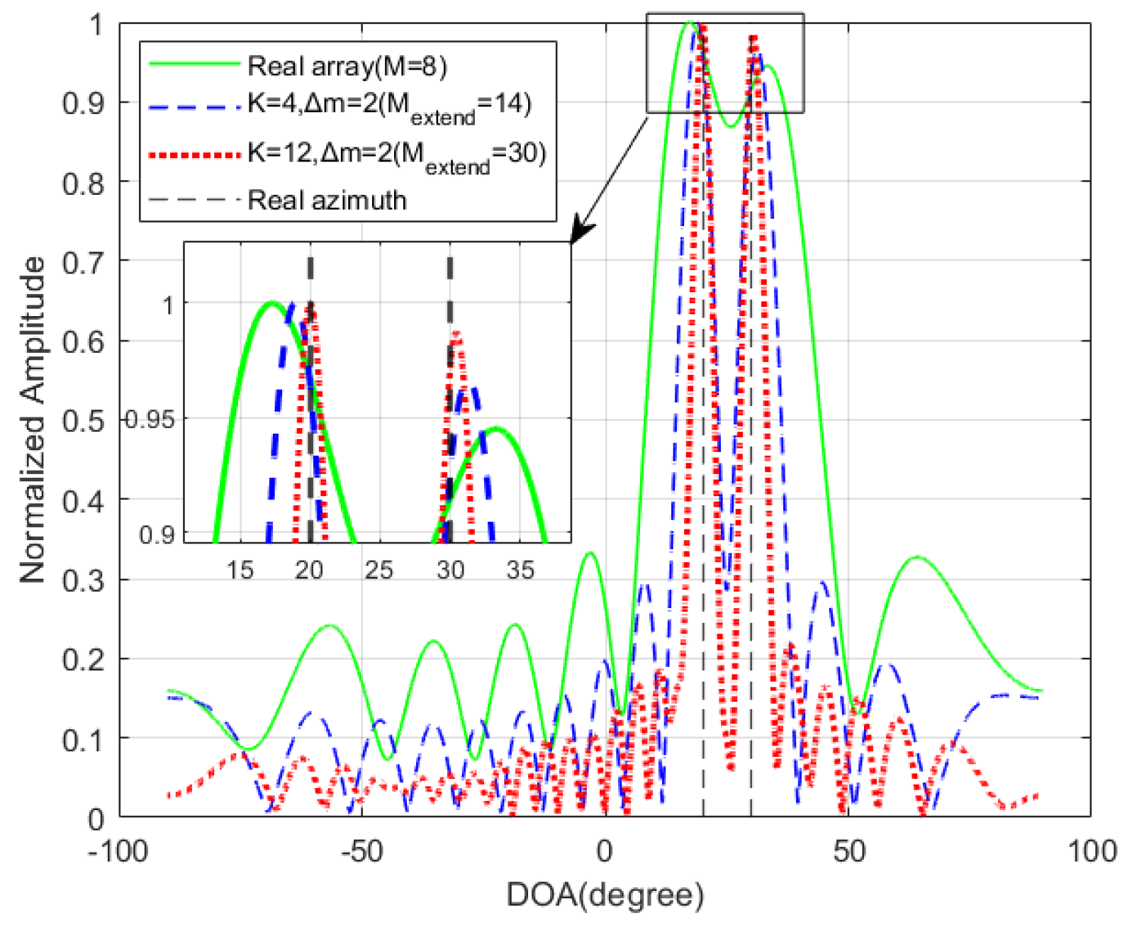 Remotesensing 16 03929 g018