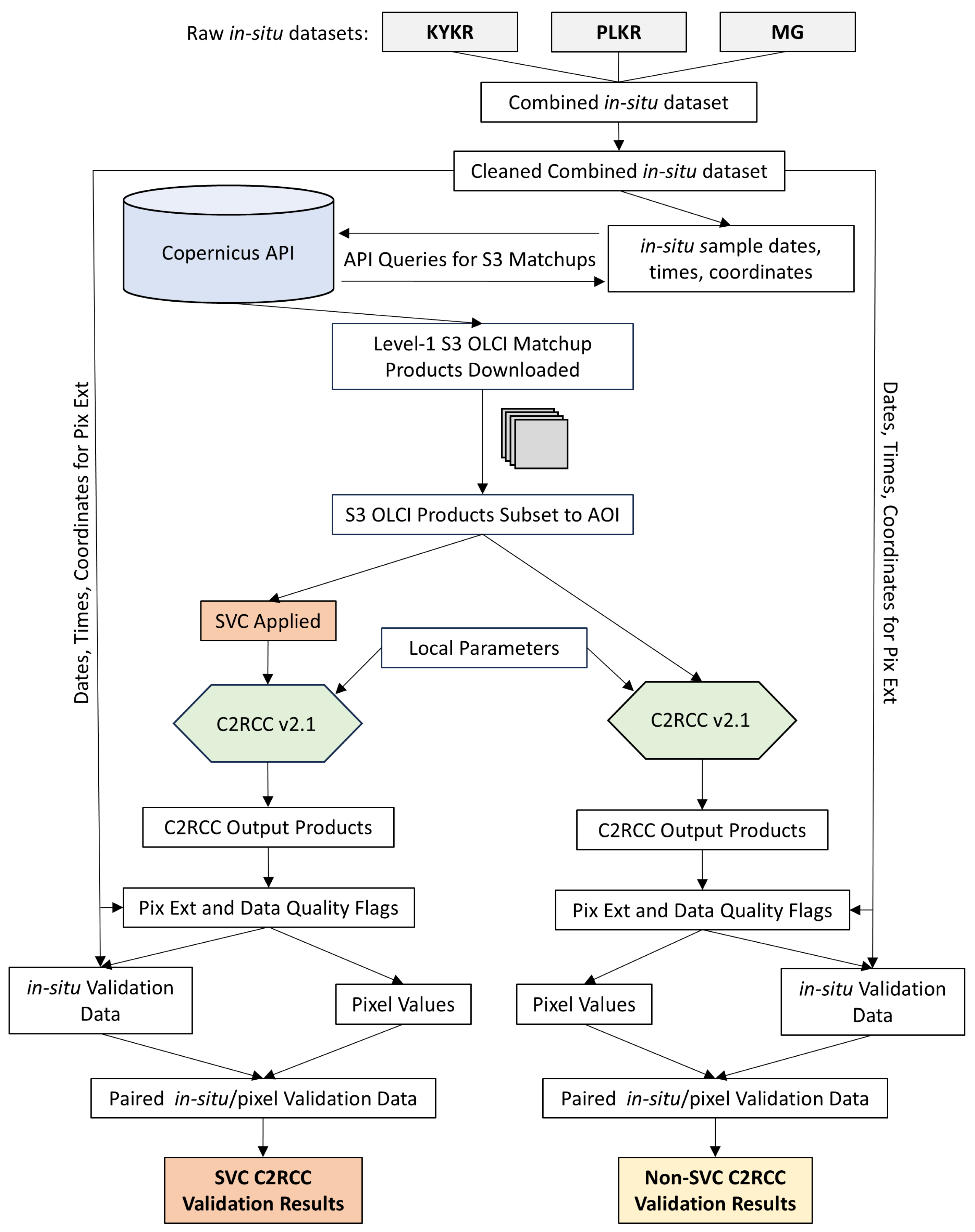 Remotesensing 16 03932 g002