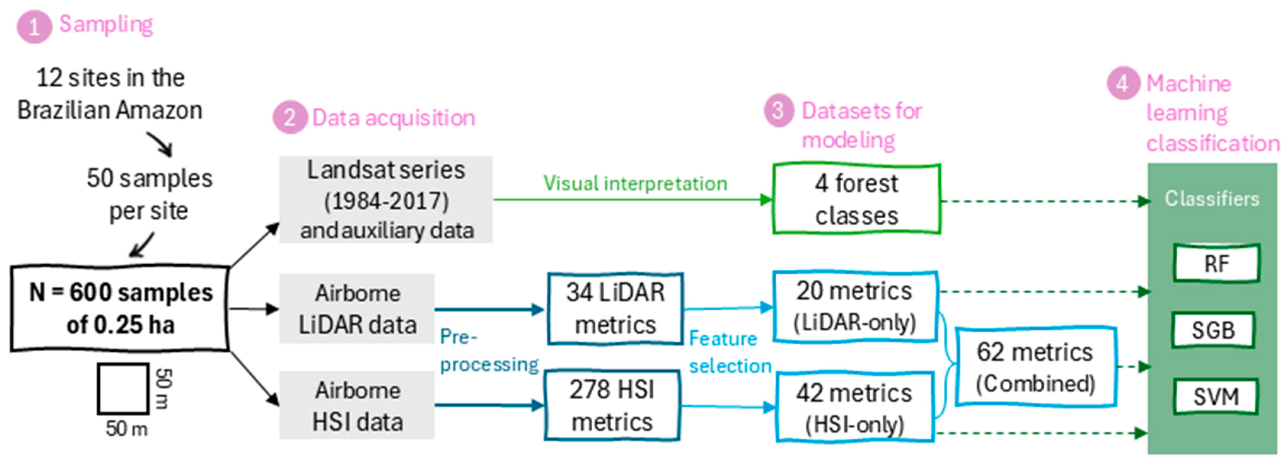 Remotesensing 16 03935 g003