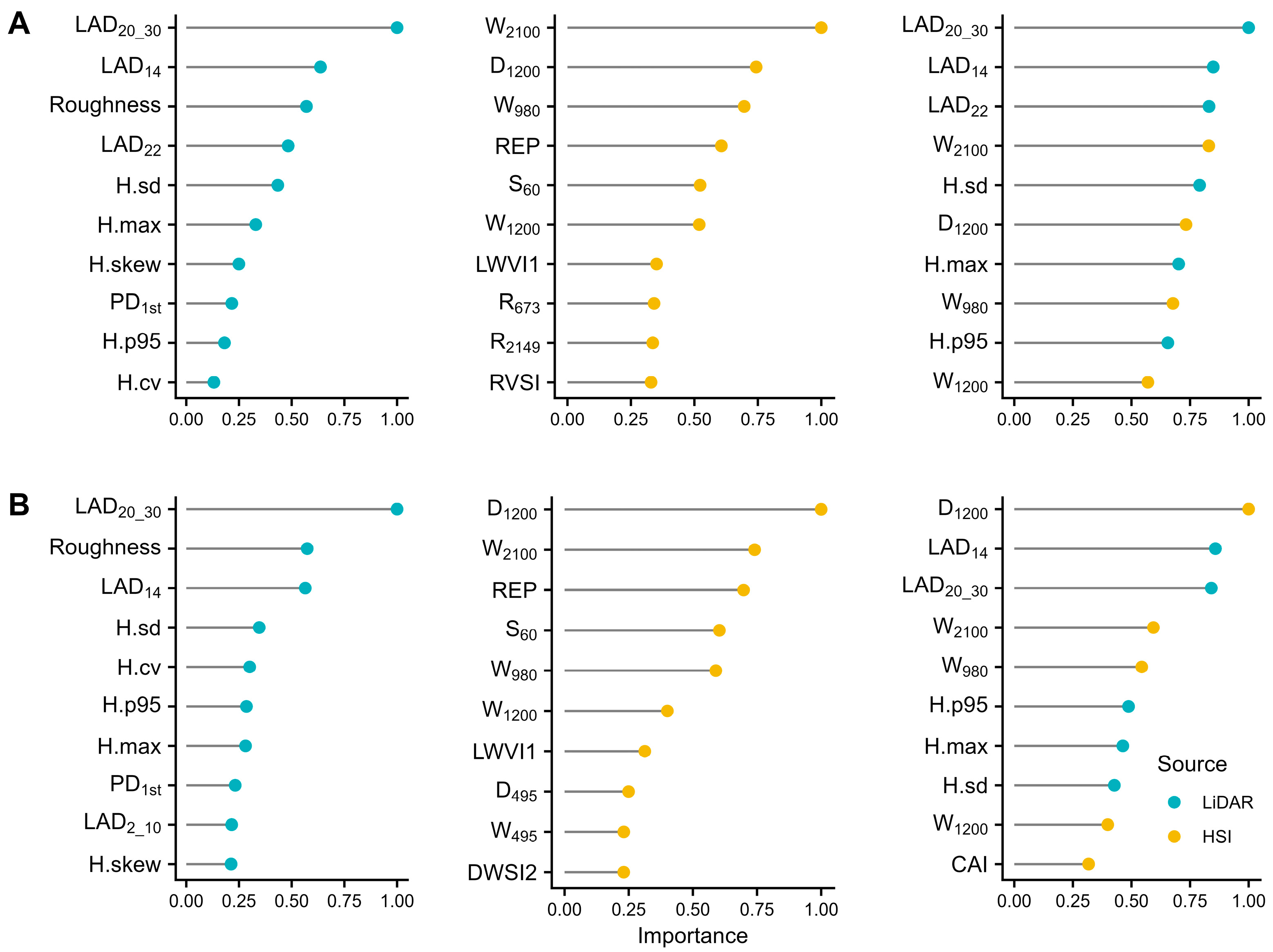 Remotesensing 16 03935 g005