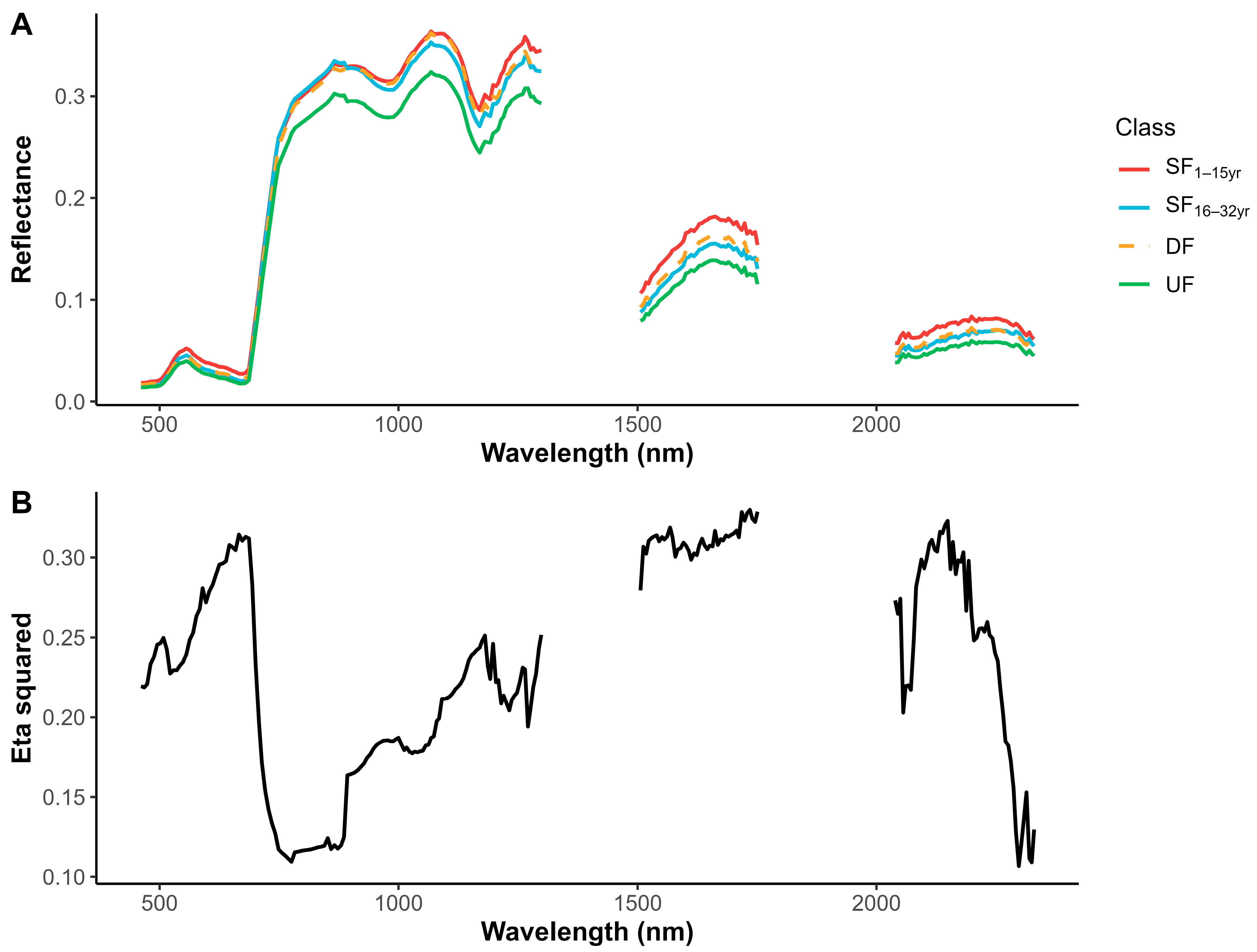 Remotesensing 16 03935 g007
