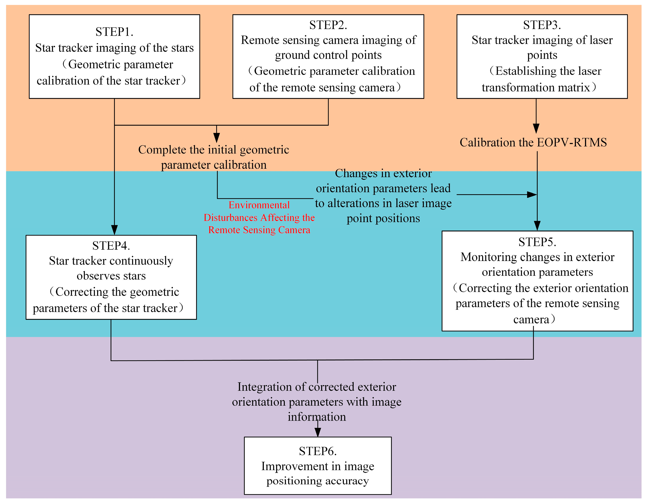 Remotesensing 16 03936 g005