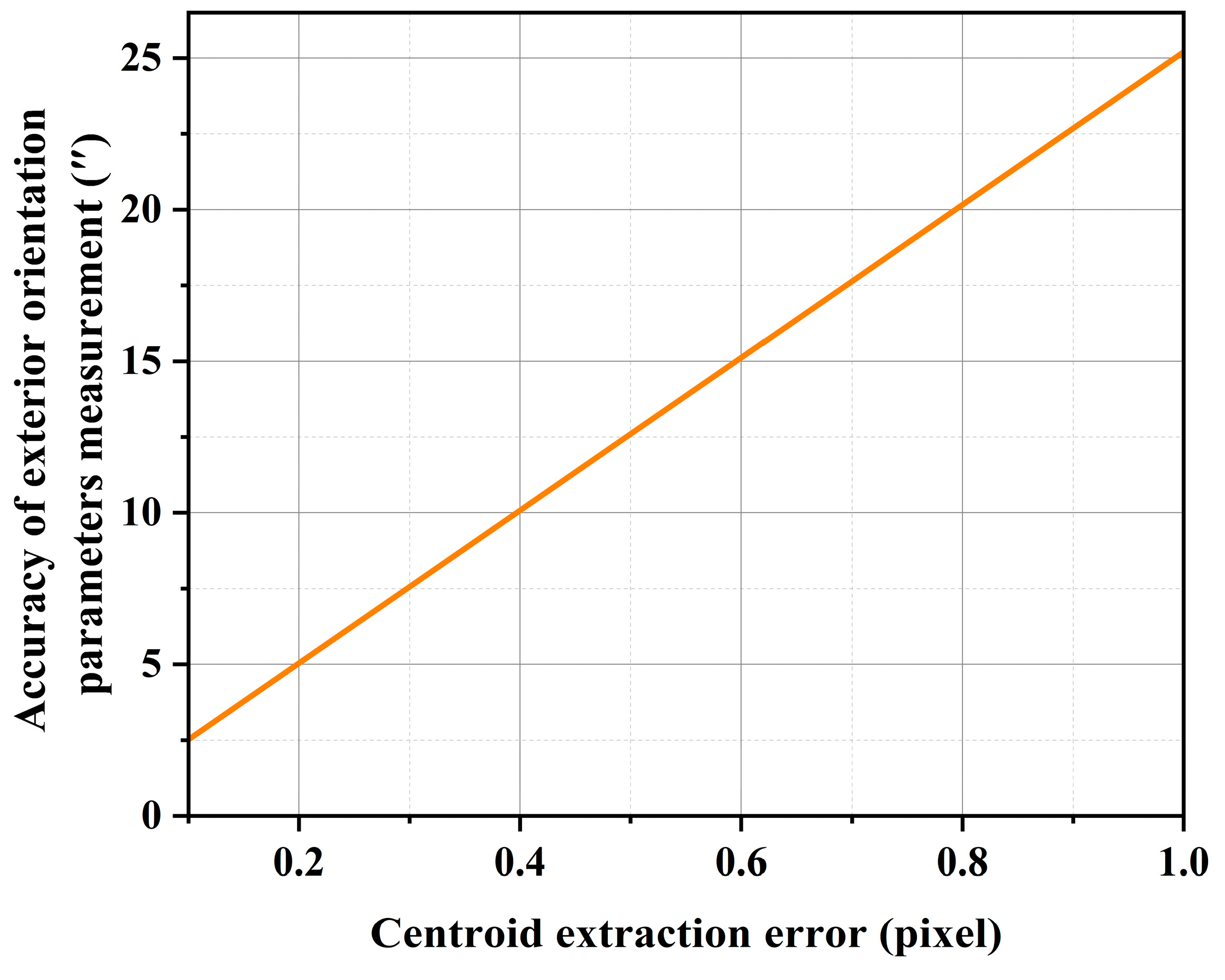 Remotesensing 16 03936 g007