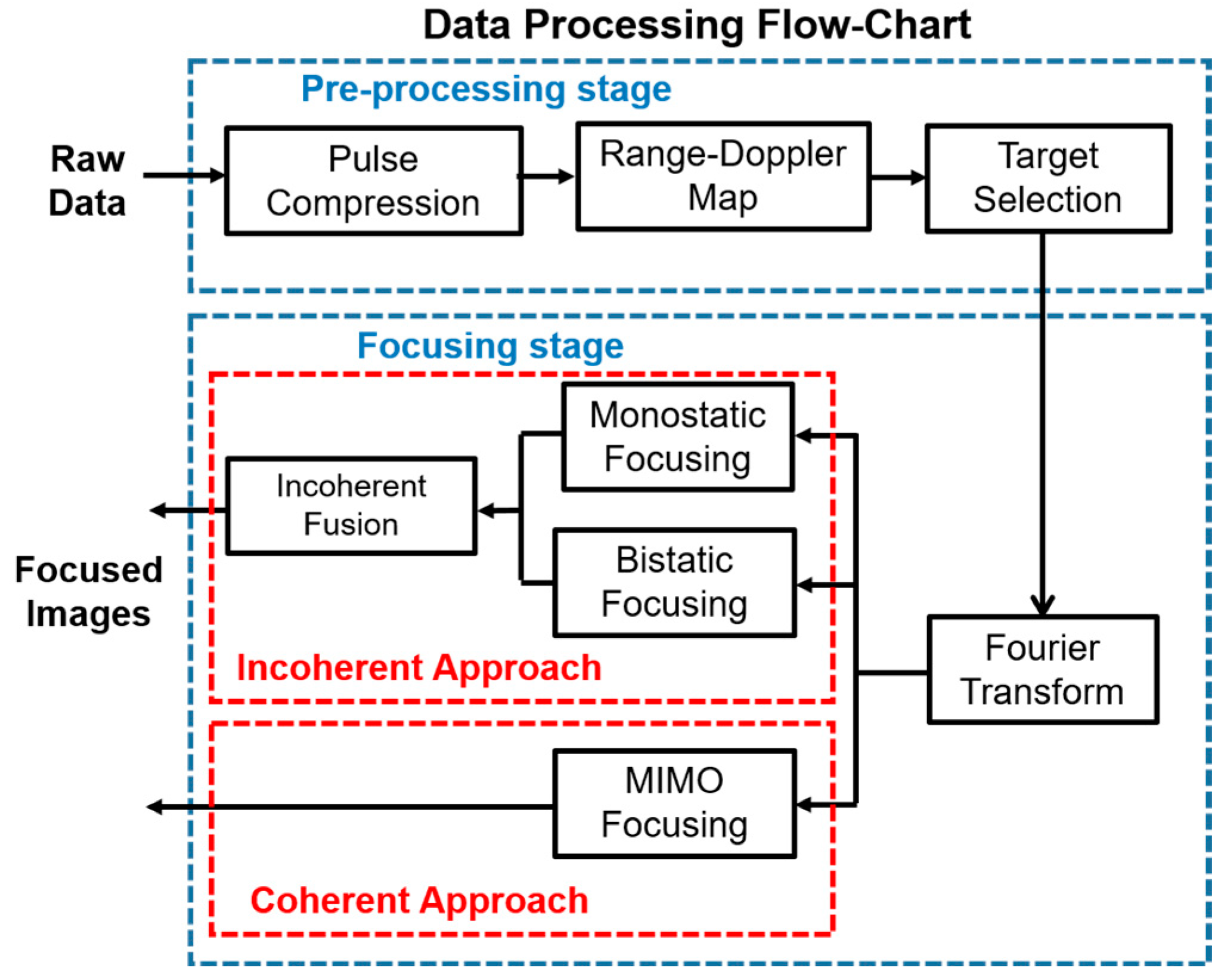 Remotesensing 16 03940 g002