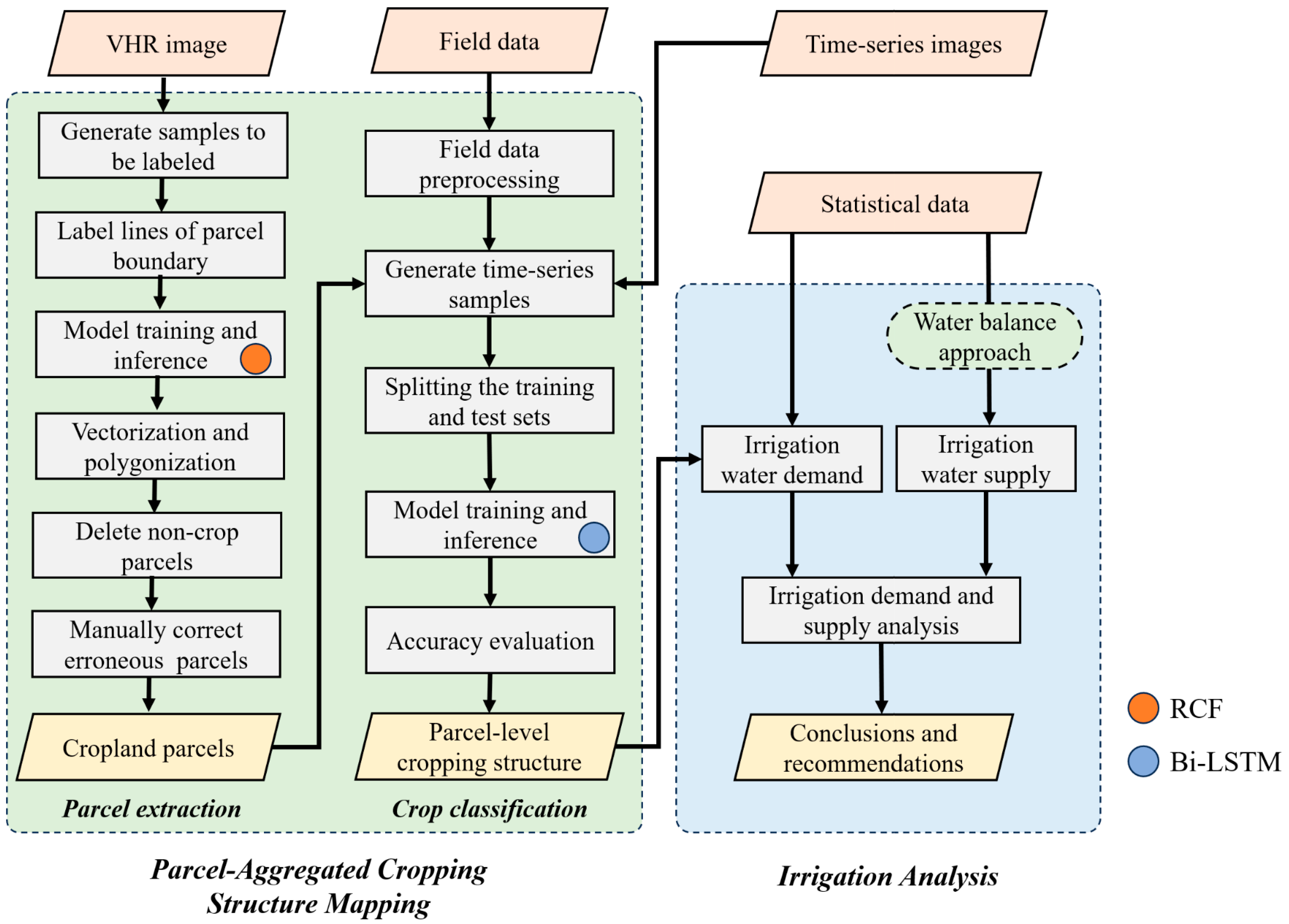 Remotesensing 16 03941 g002