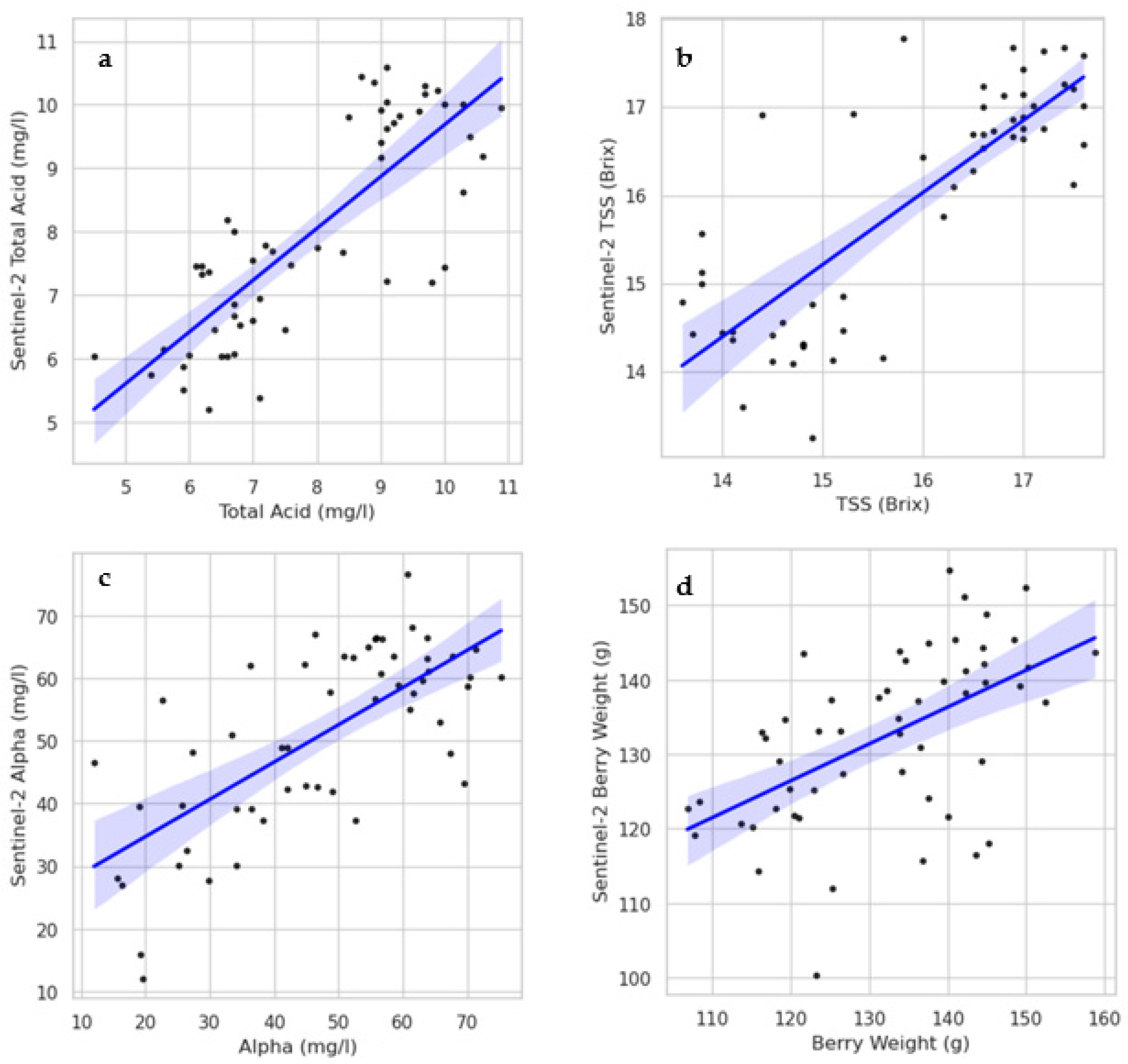 Remotesensing 16 03942 g004