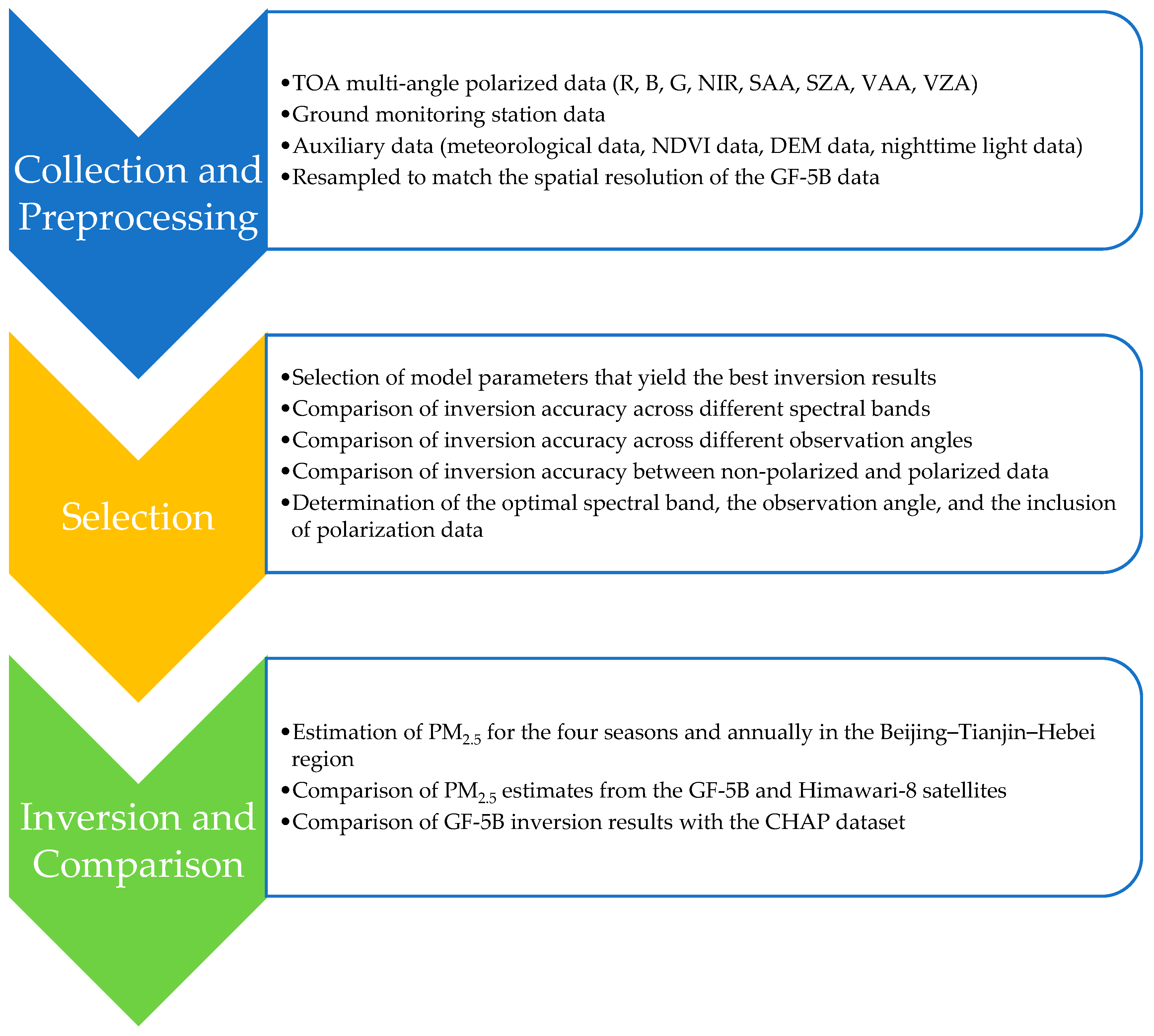 Remotesensing 16 03944 g002