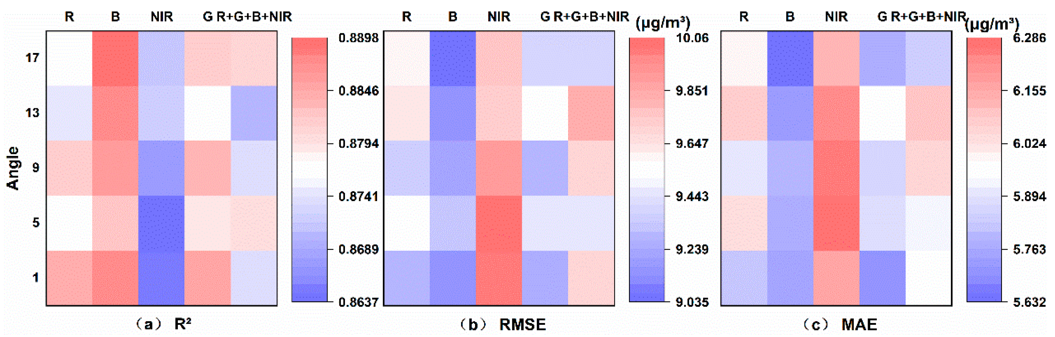 Remotesensing 16 03944 g005