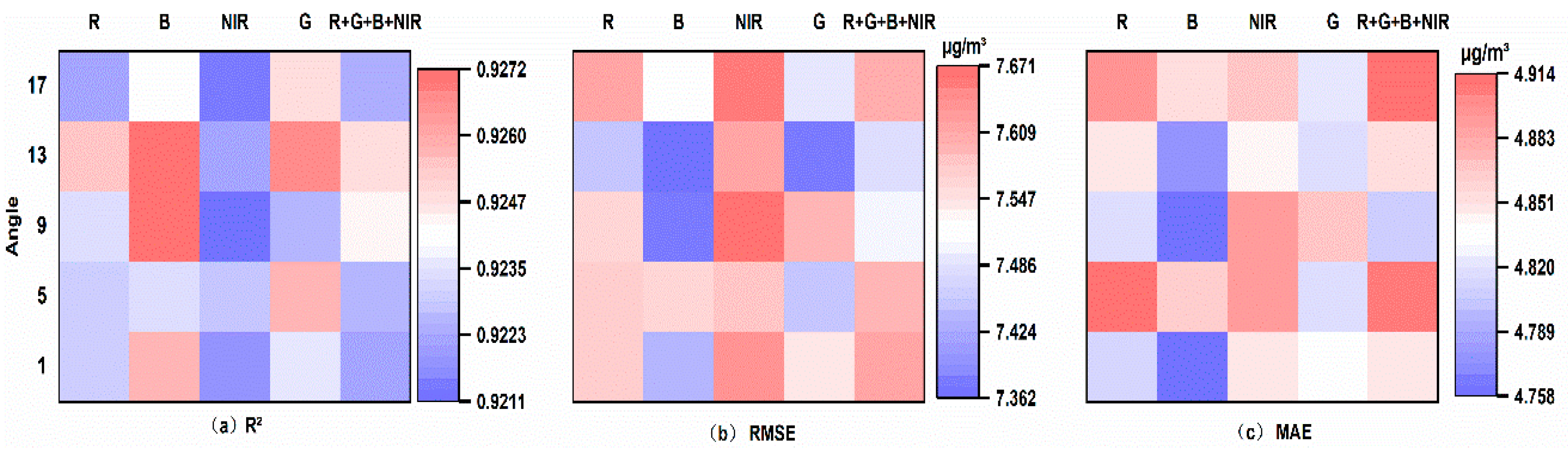 Remotesensing 16 03944 g007