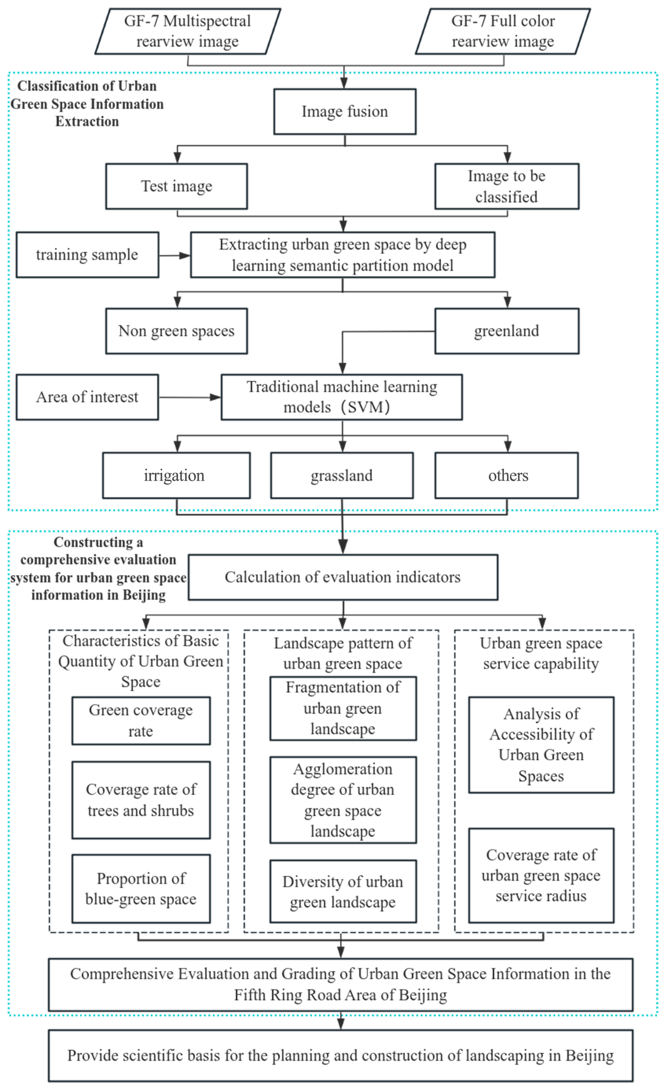Remotesensing 16 03946 g002