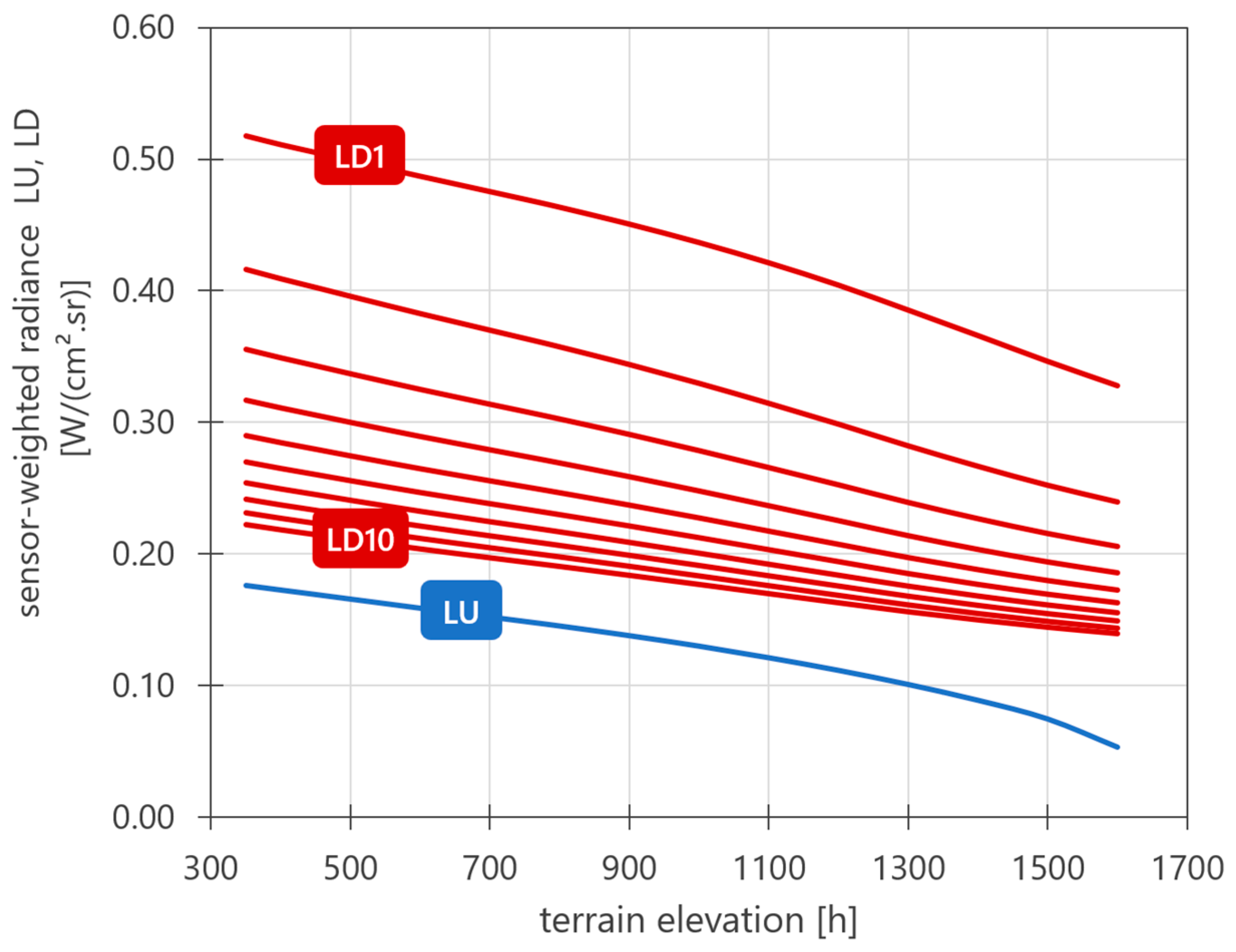 Remotesensing 16 03949 g004