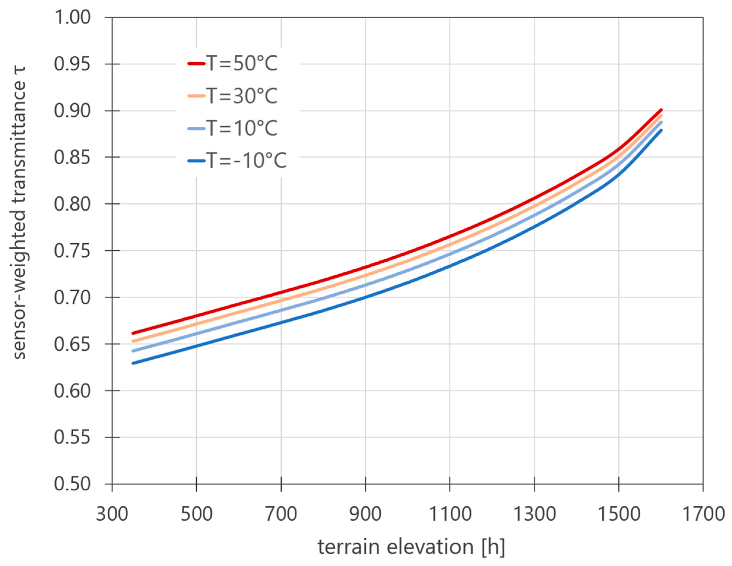 Remotesensing 16 03949 g005