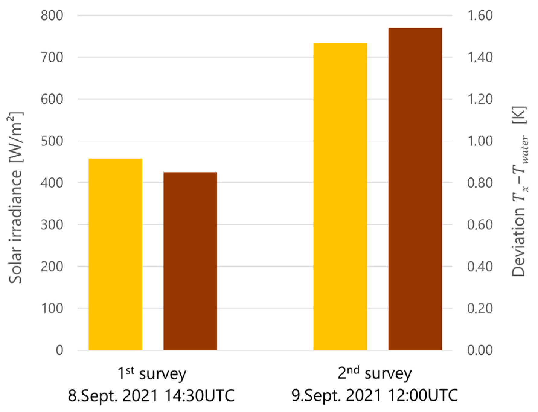 Remotesensing 16 03949 g030
