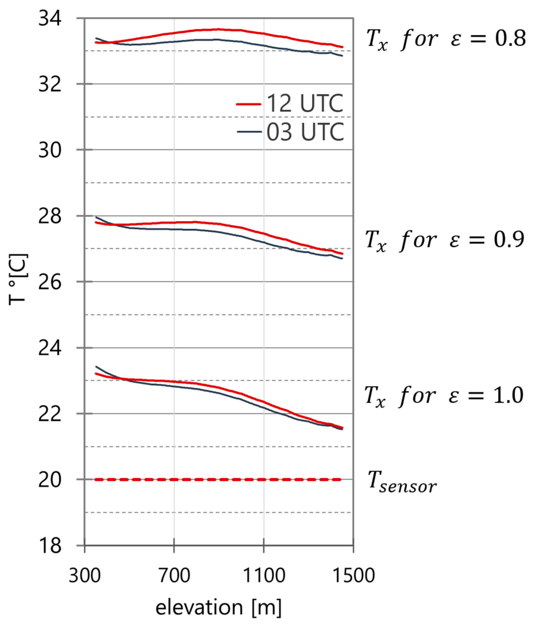 Remotesensing 16 03949 g031
