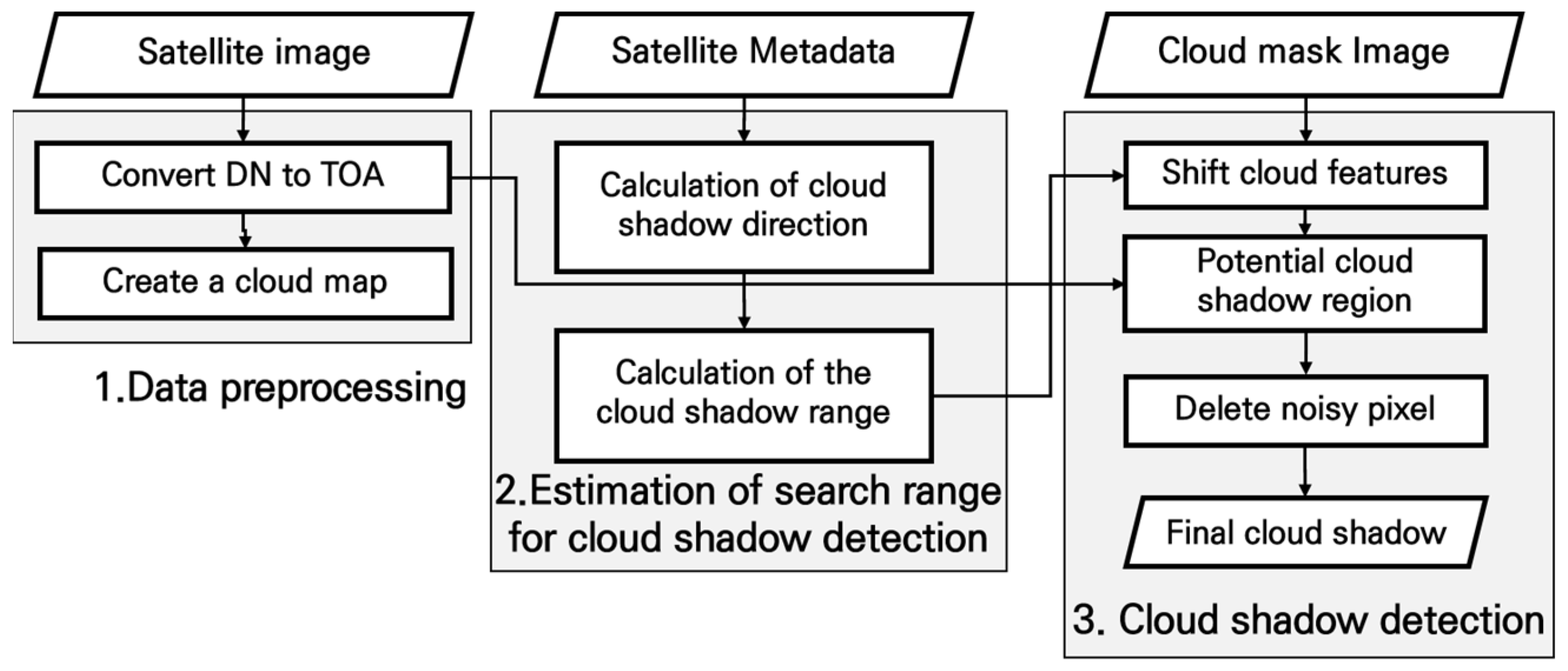 Remotesensing 16 03950 g001