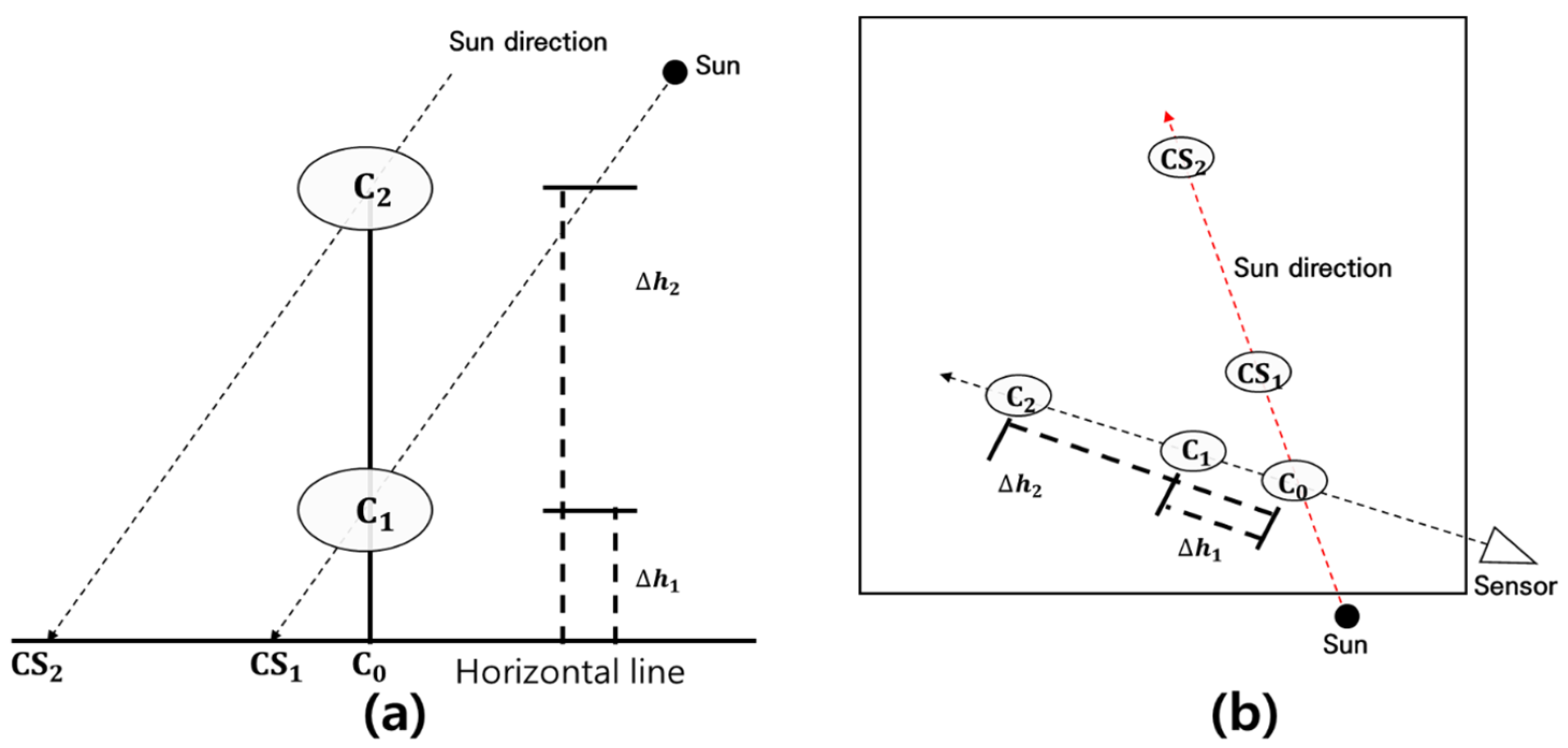 Remotesensing 16 03950 g002