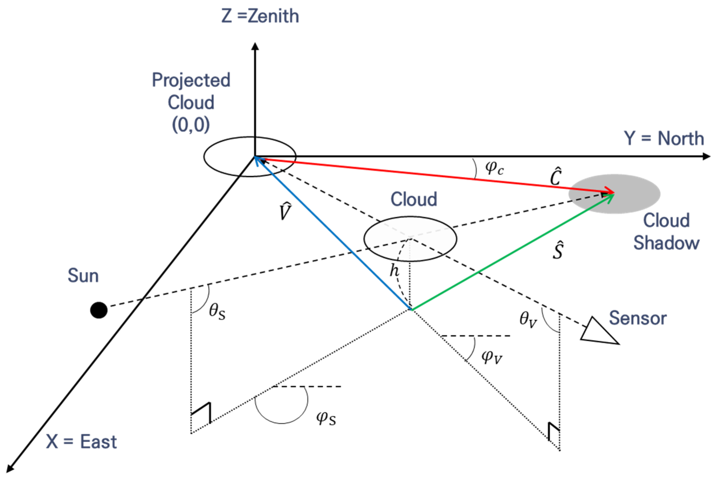 Remotesensing 16 03950 g005