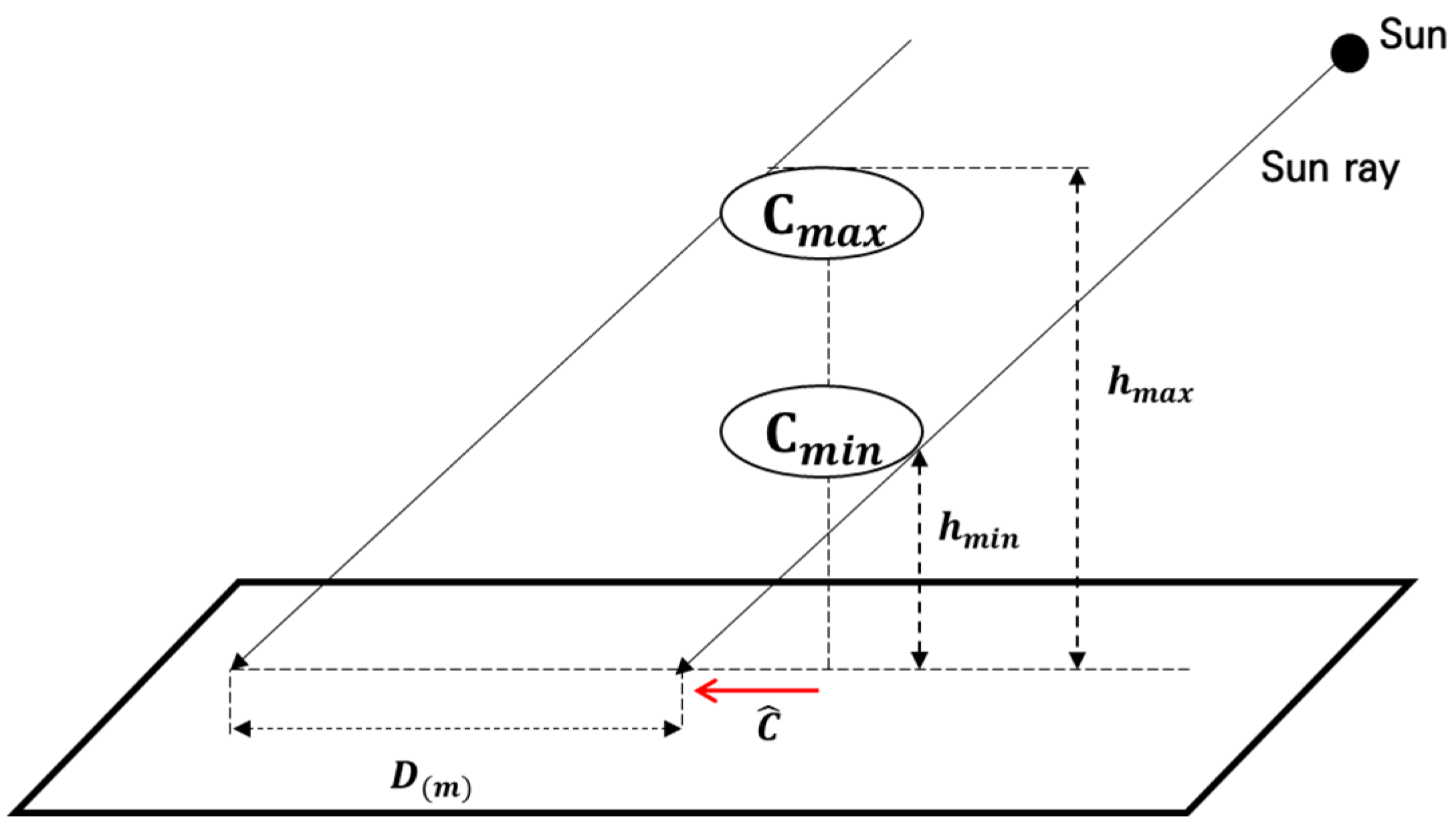Remotesensing 16 03950 g006