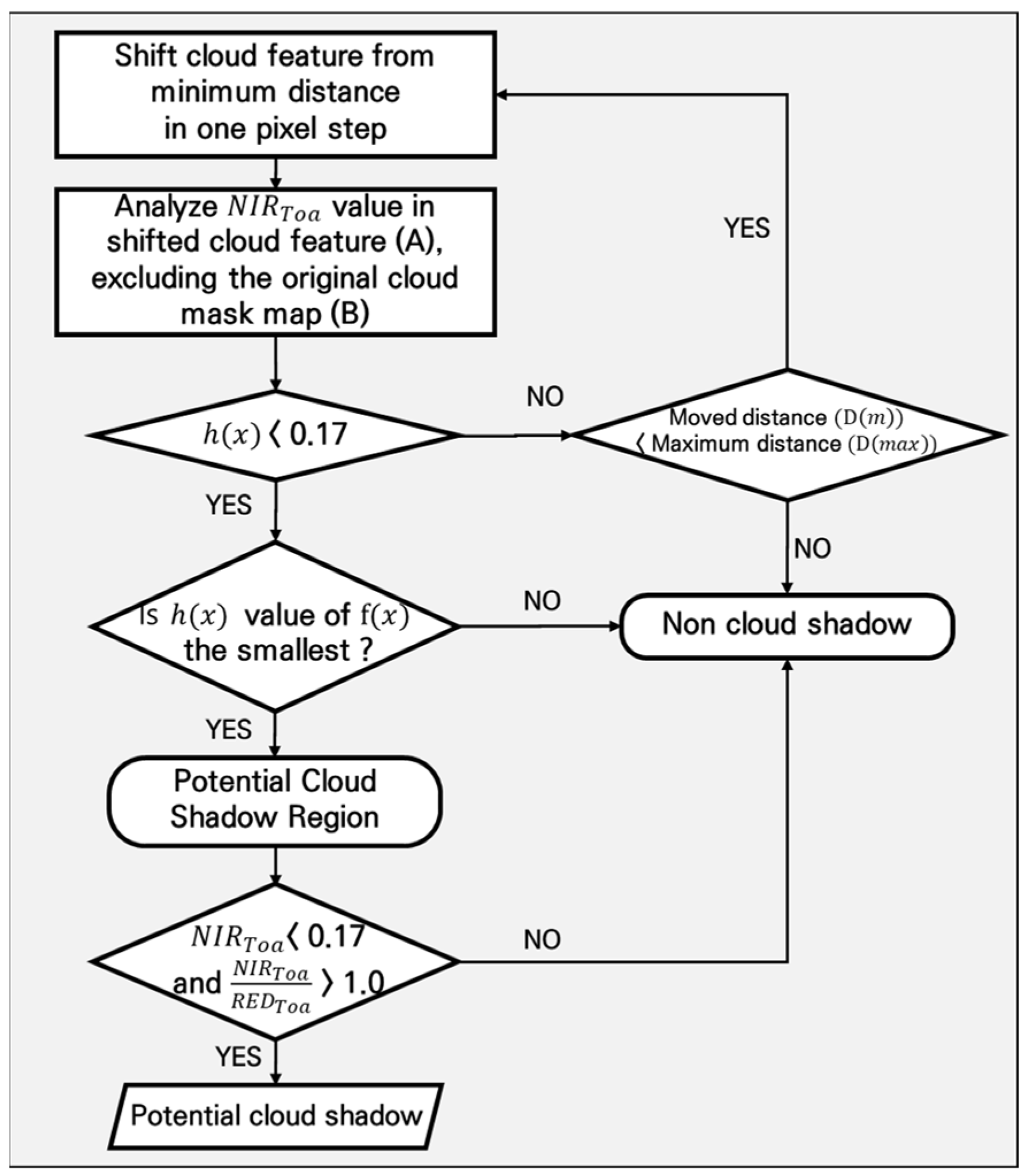 Remotesensing 16 03950 g009