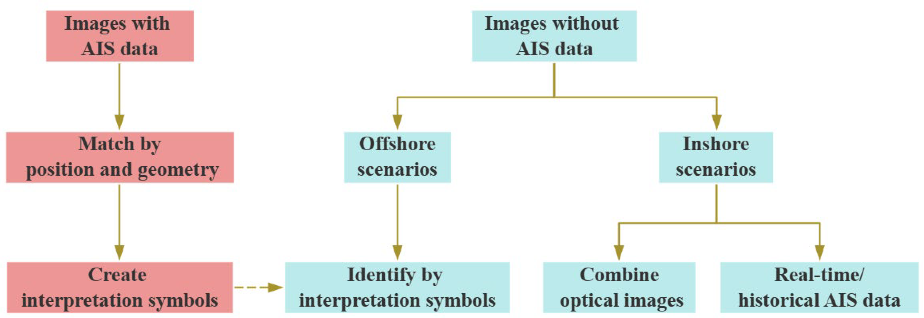 Remotesensing 16 03952 g004