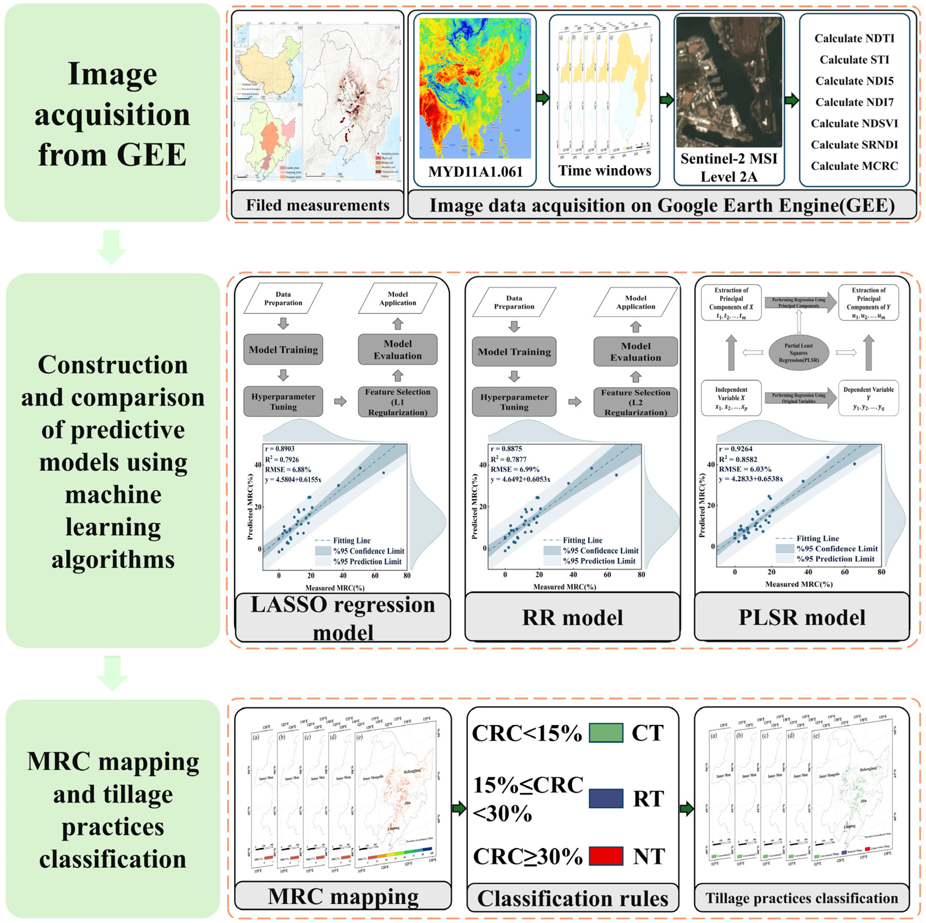 Remotesensing 16 03953 g004