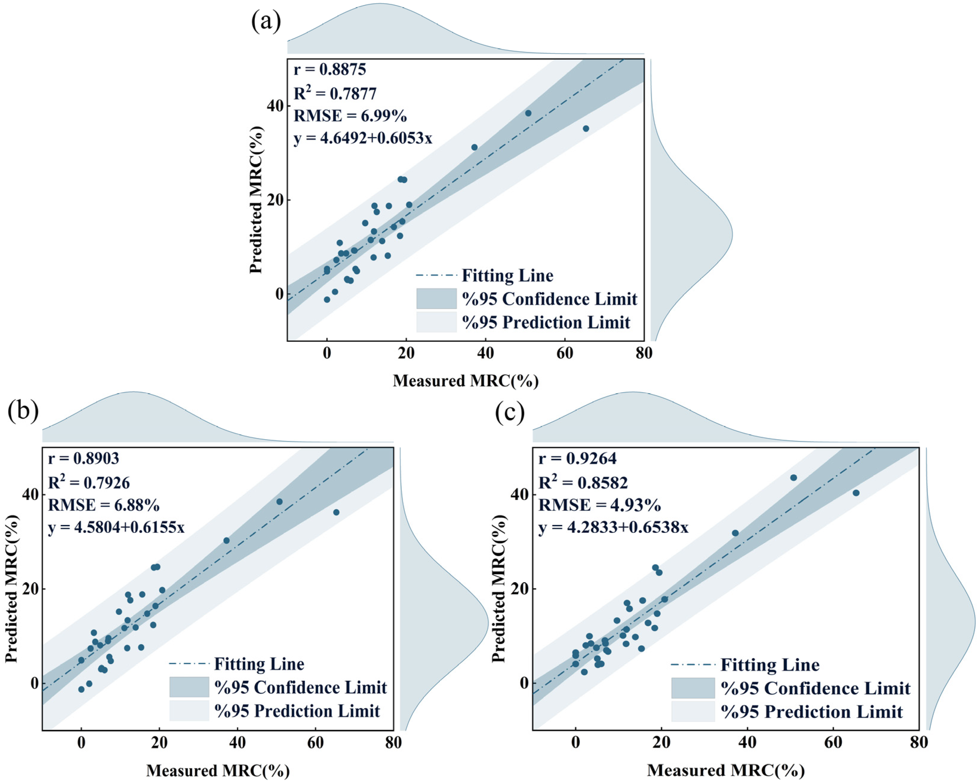 Remotesensing 16 03953 g007