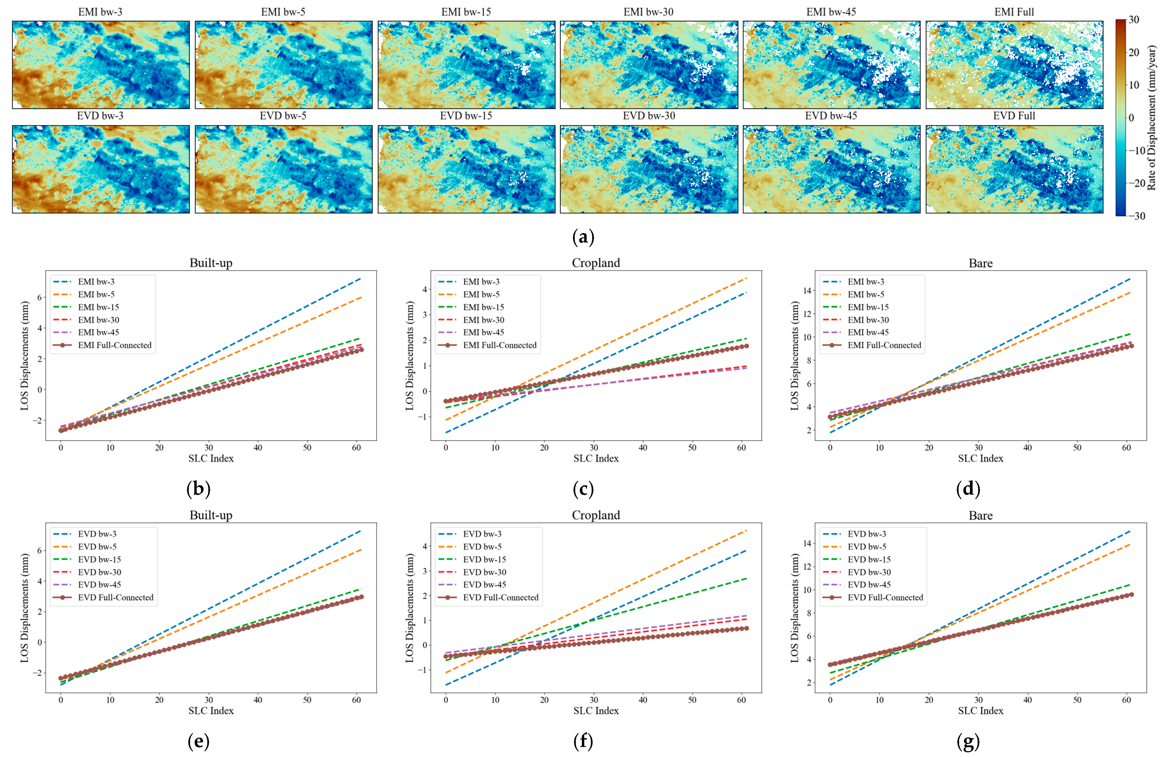 Remotesensing 16 03954 g007