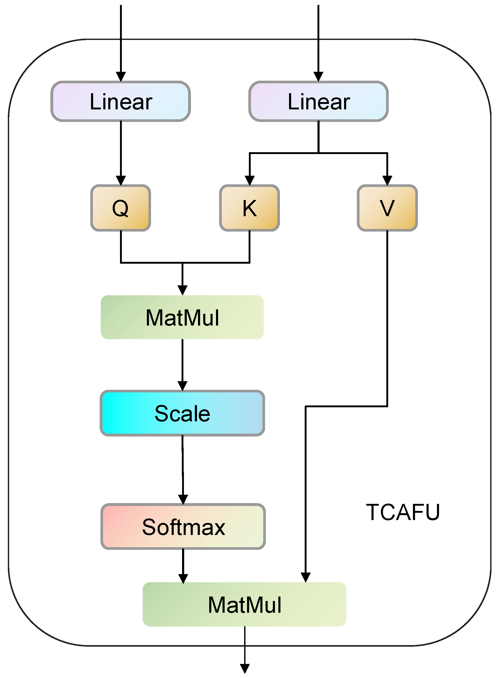 Remotesensing 16 03956 g006