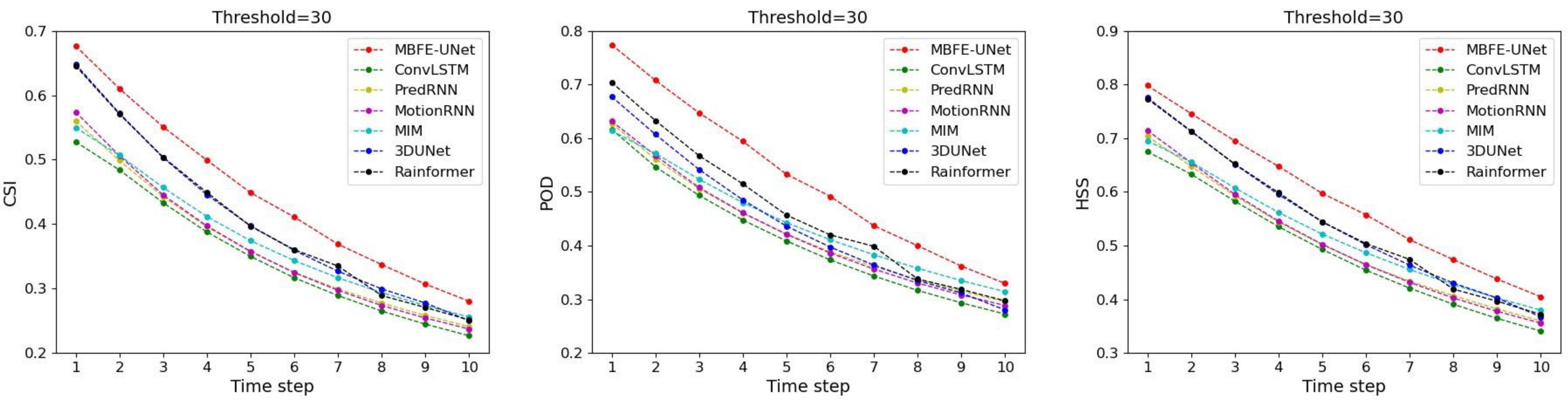 Remotesensing 16 03956 g007