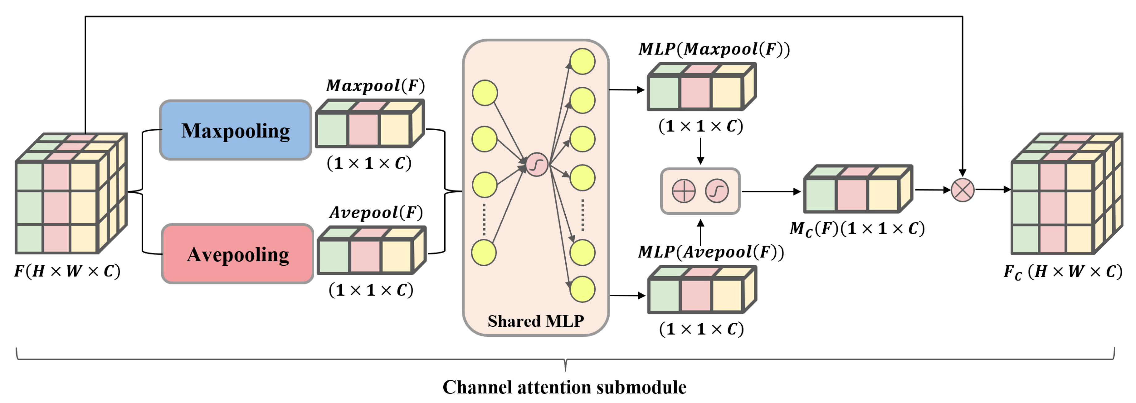 Remotesensing 16 03958 g007