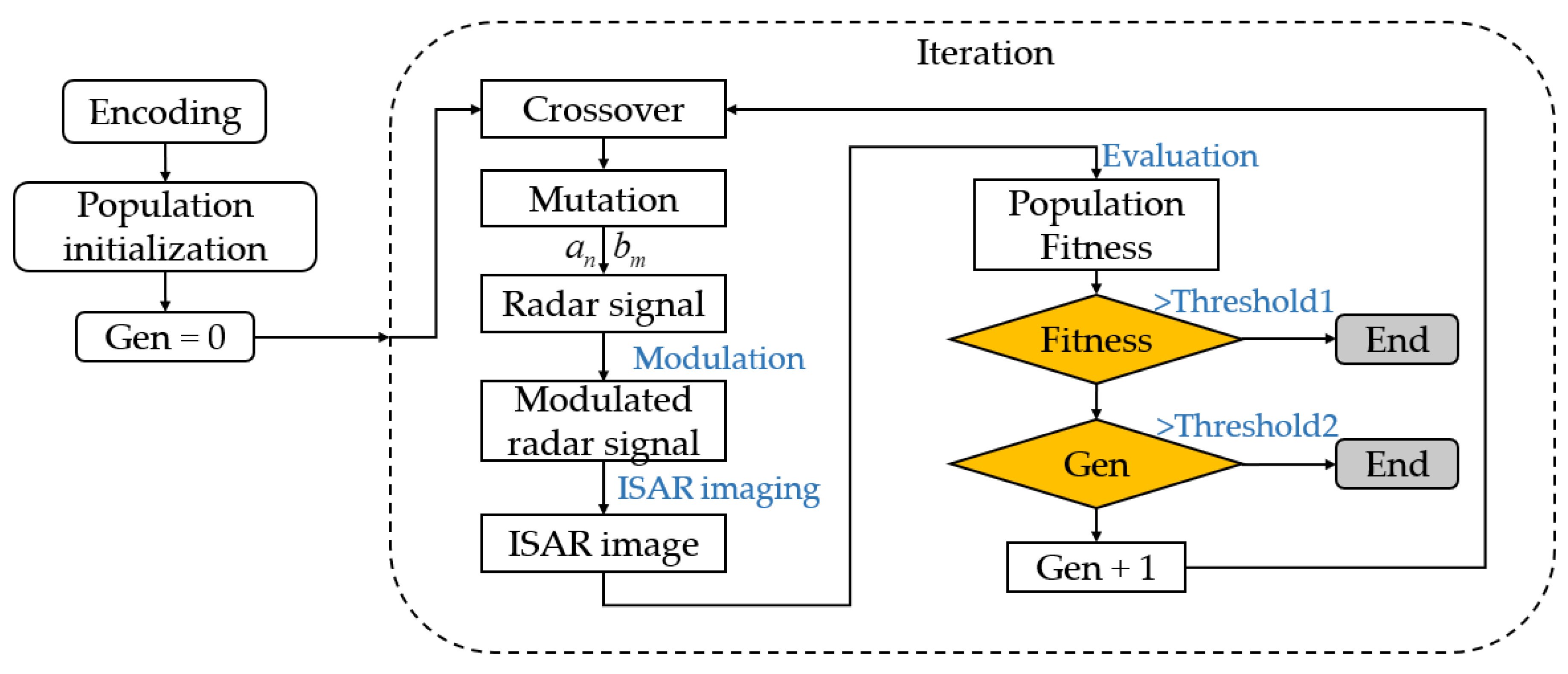 Remotesensing 16 03960 g006