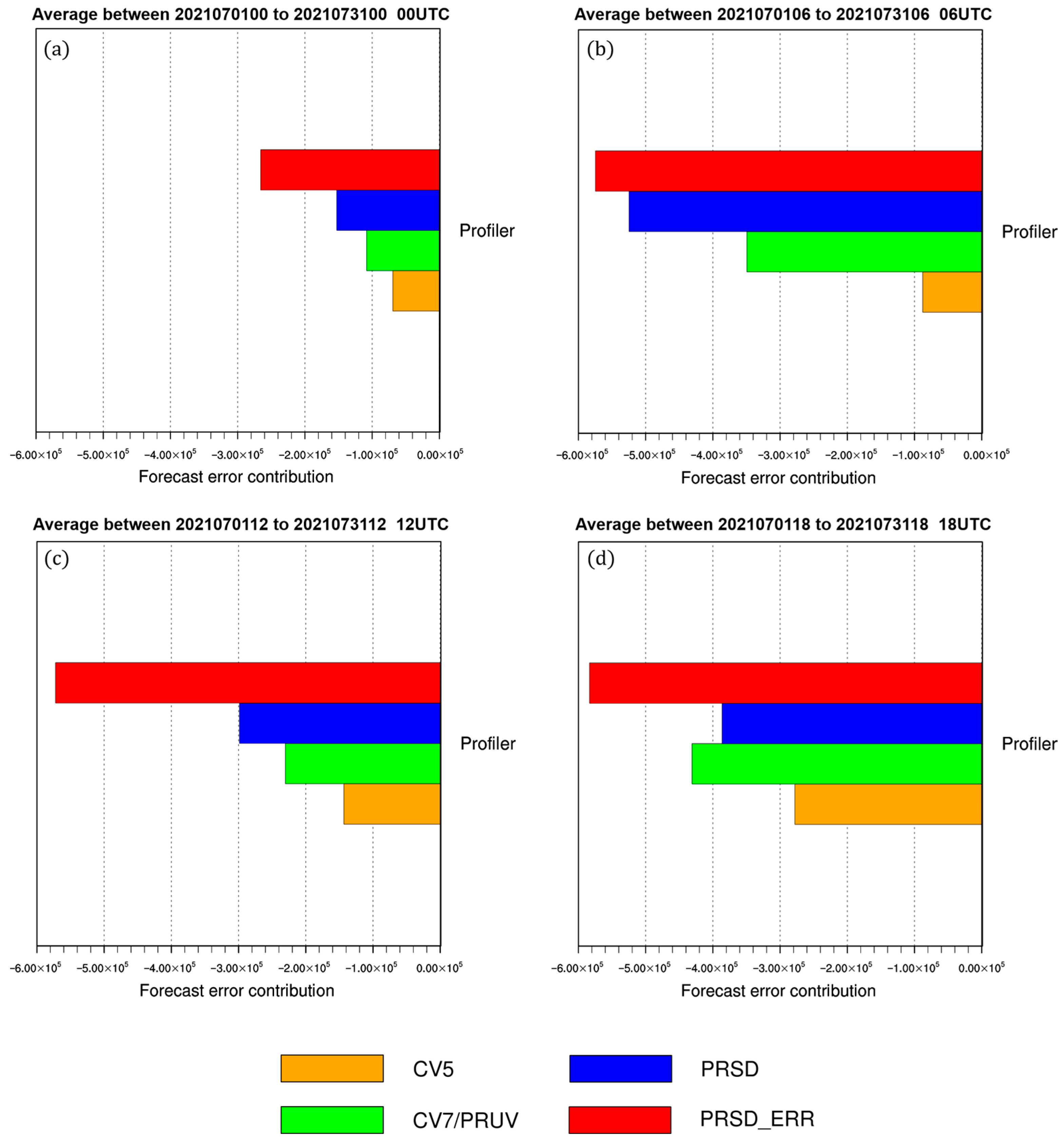 Remotesensing 16 03964 g005
