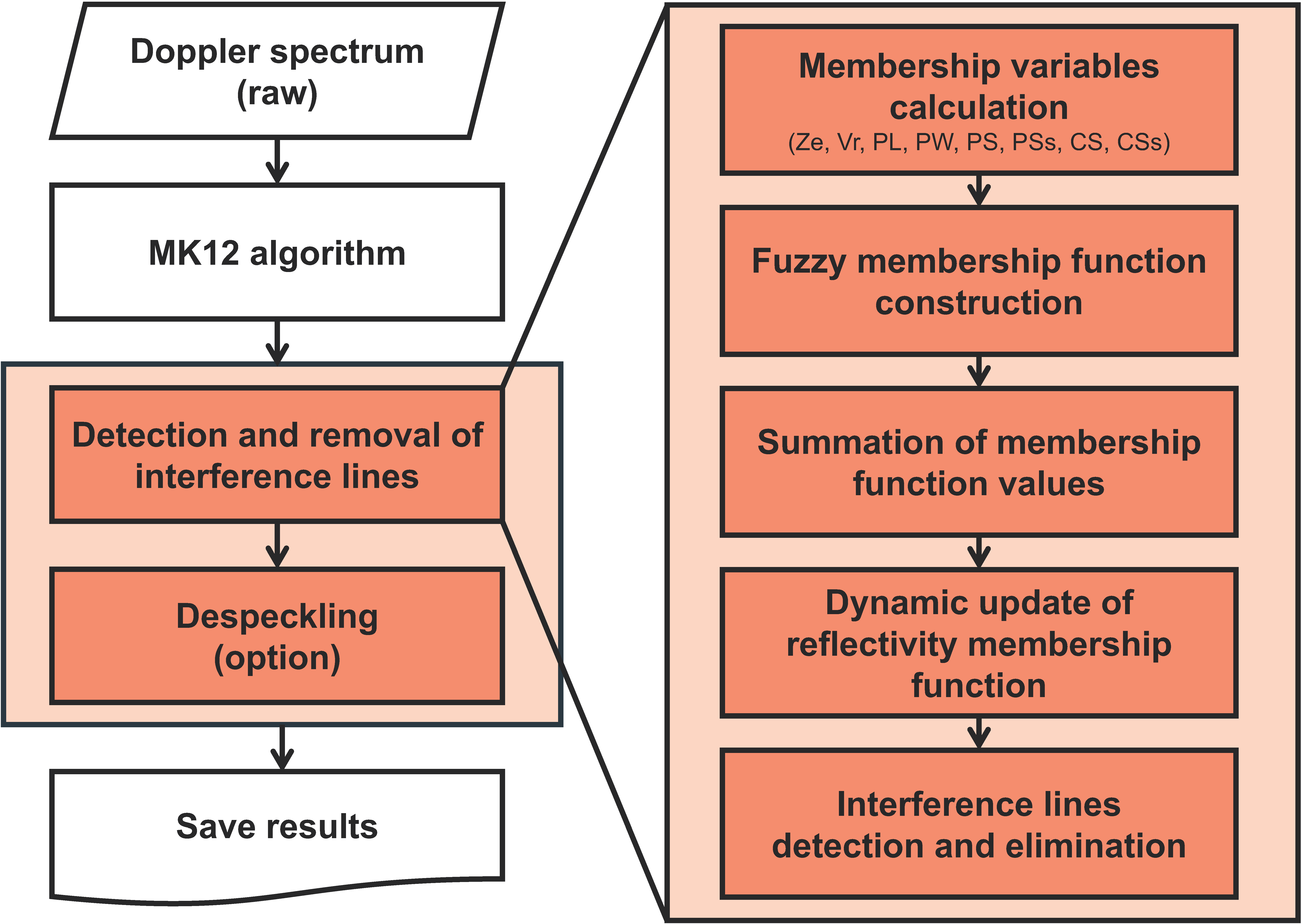 Remotesensing 16 03965 g002
