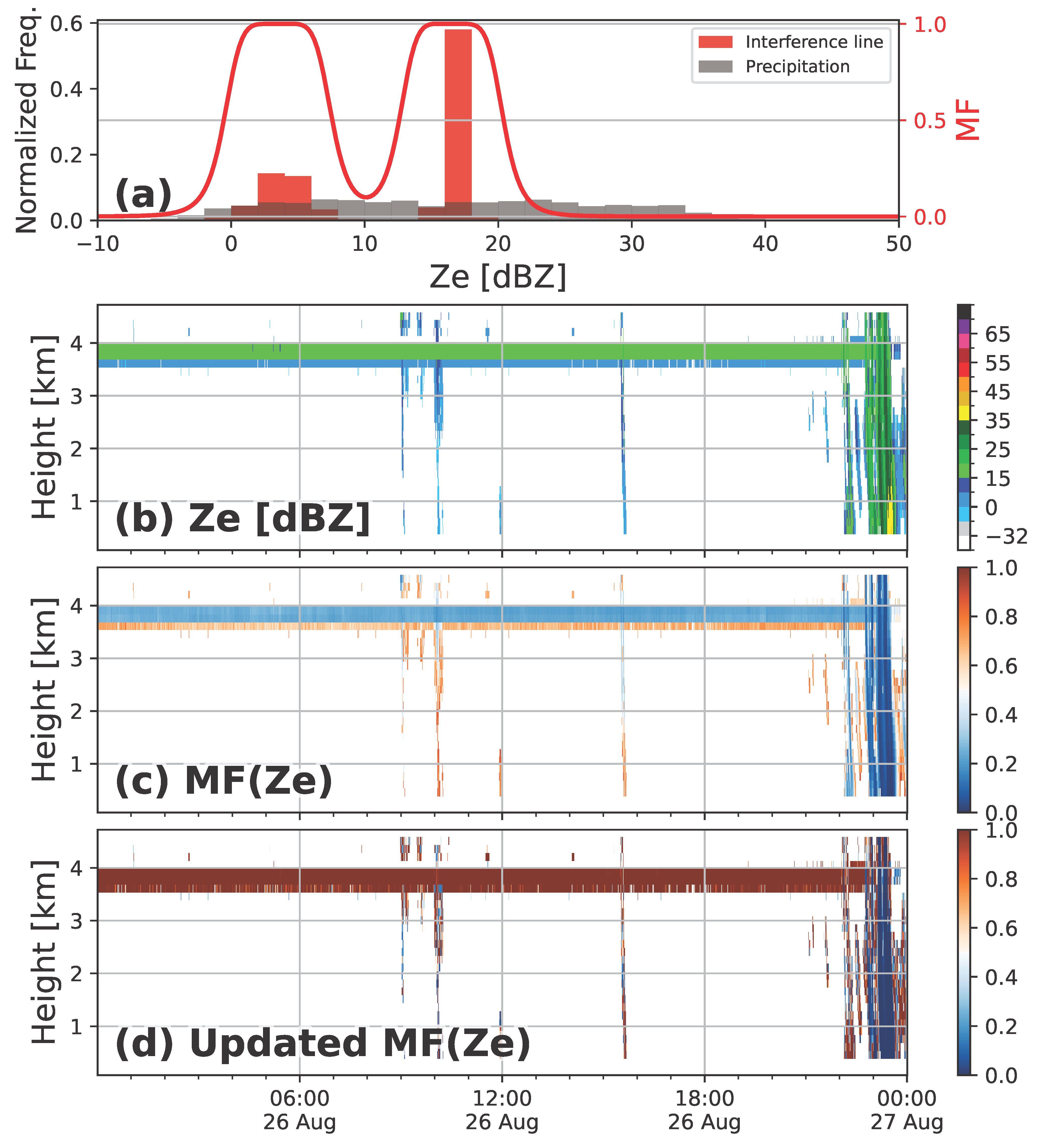 Remotesensing 16 03965 g004