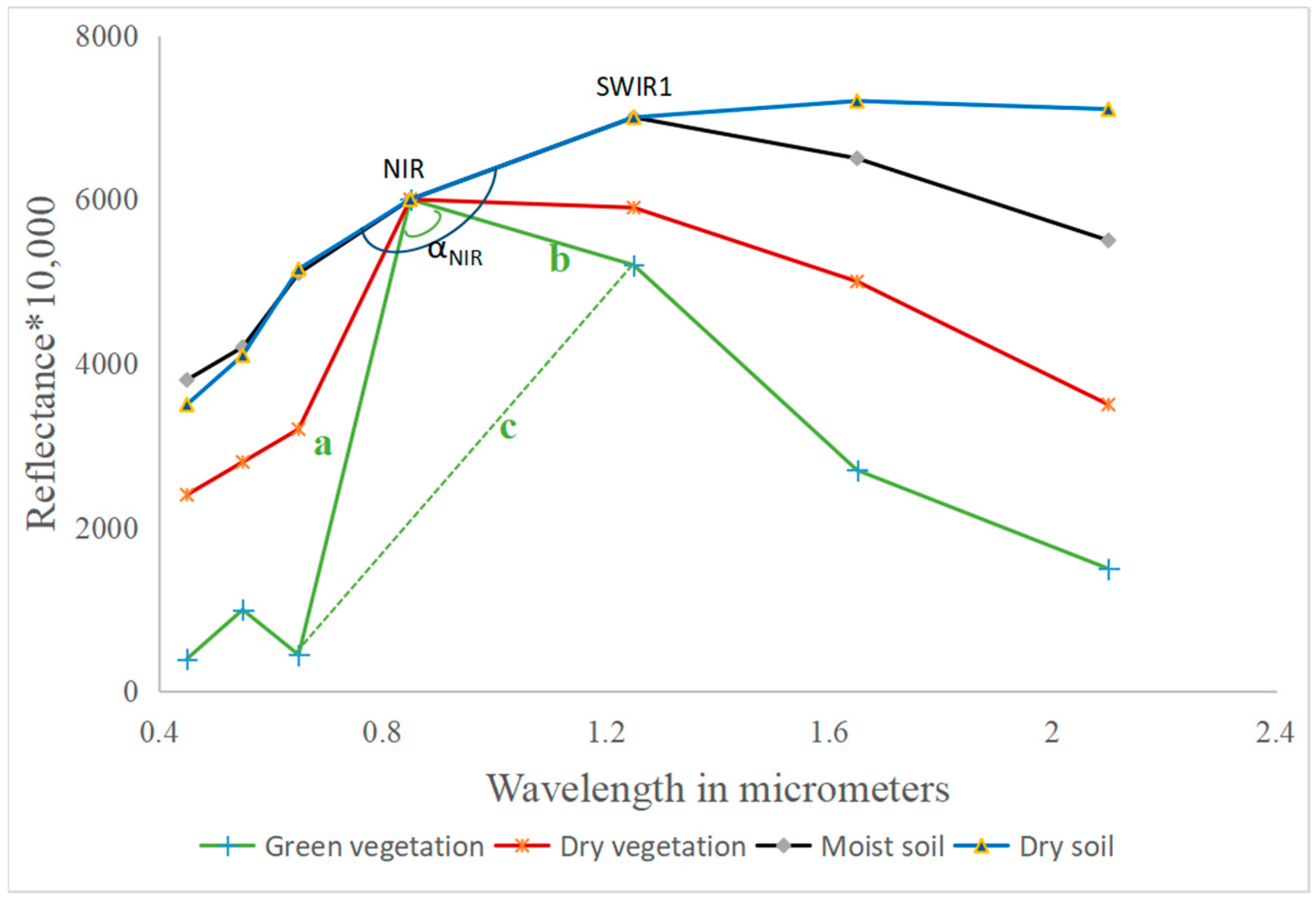 Remotesensing 16 03969 g004