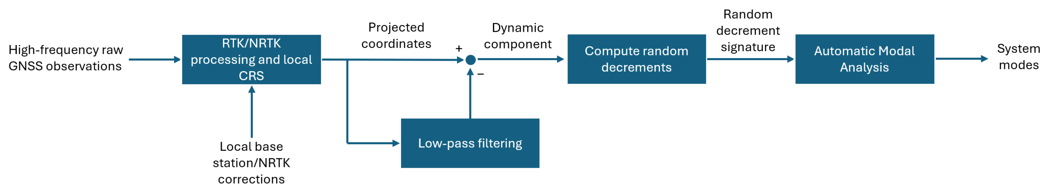 Remotesensing 16 03971 g003