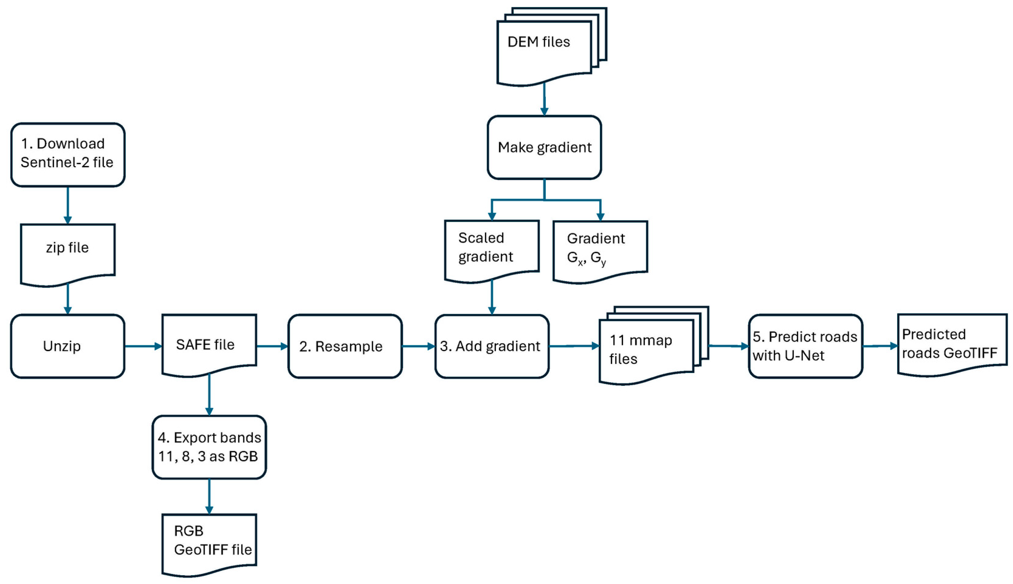 Remotesensing 16 03972 g009
