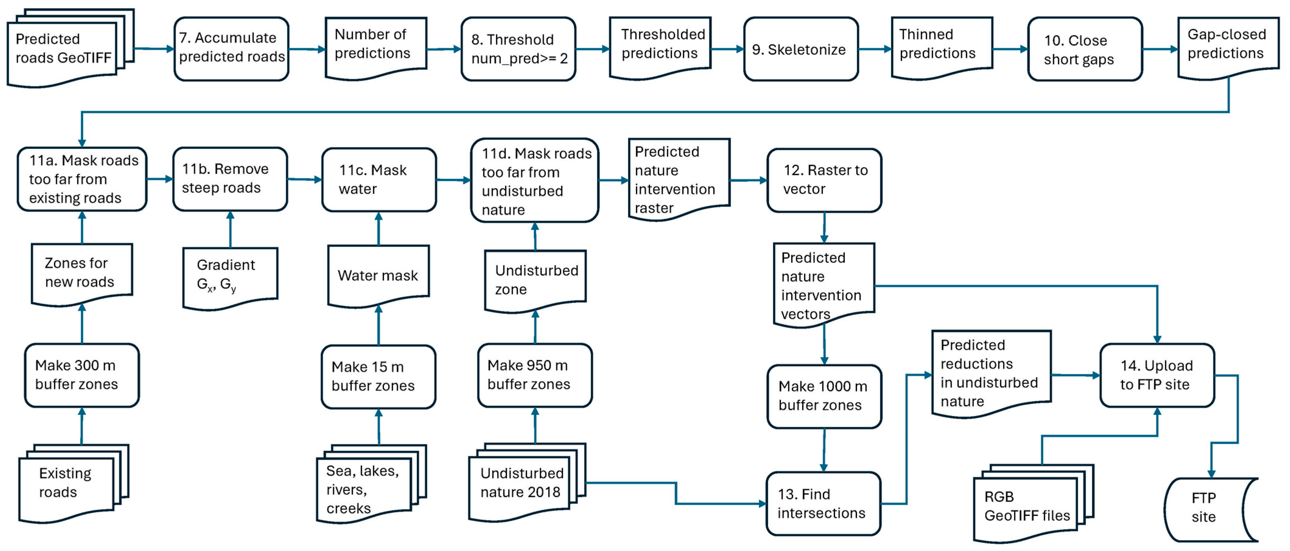 Remotesensing 16 03972 g010