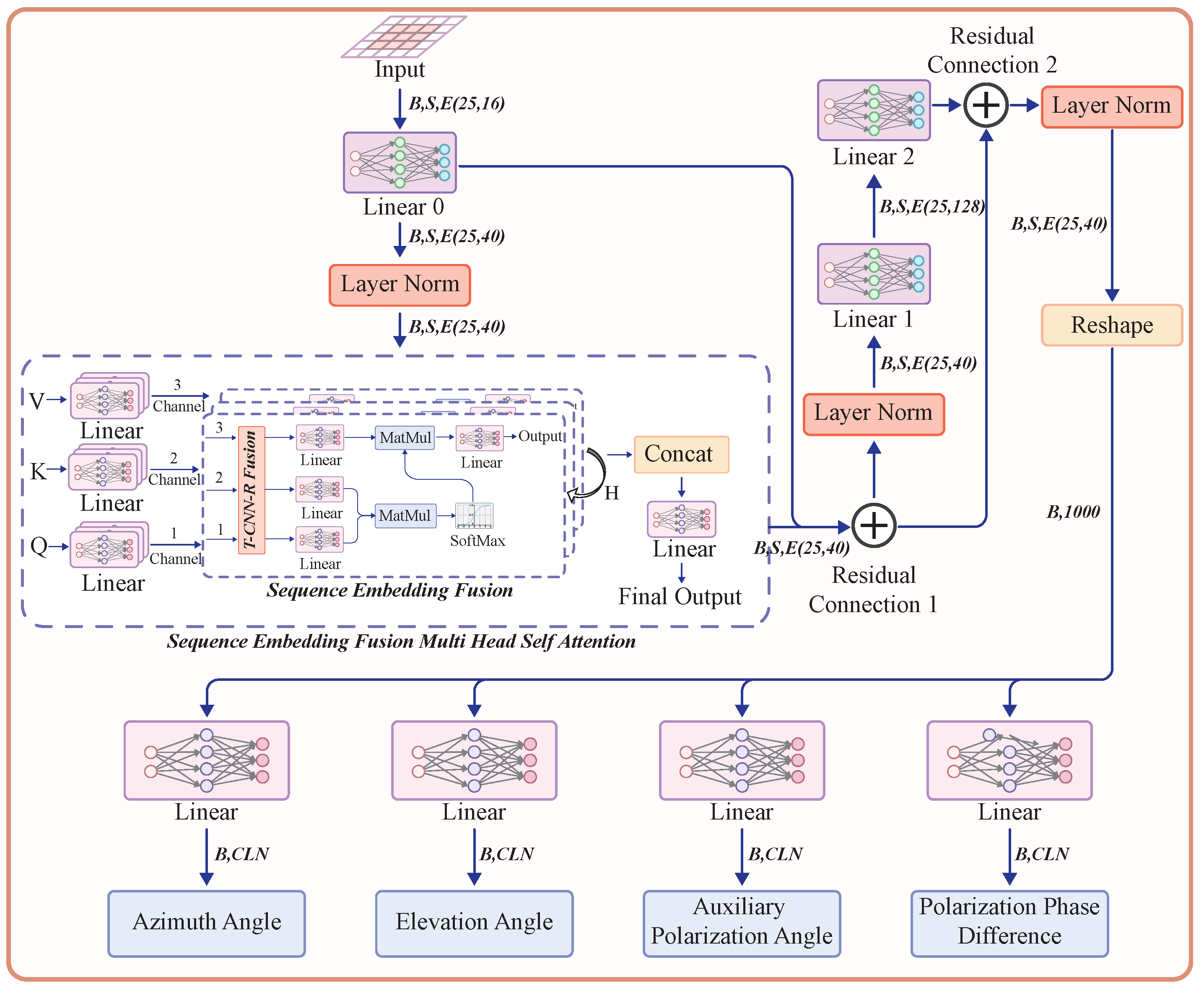 Remotesensing 16 03977 g002