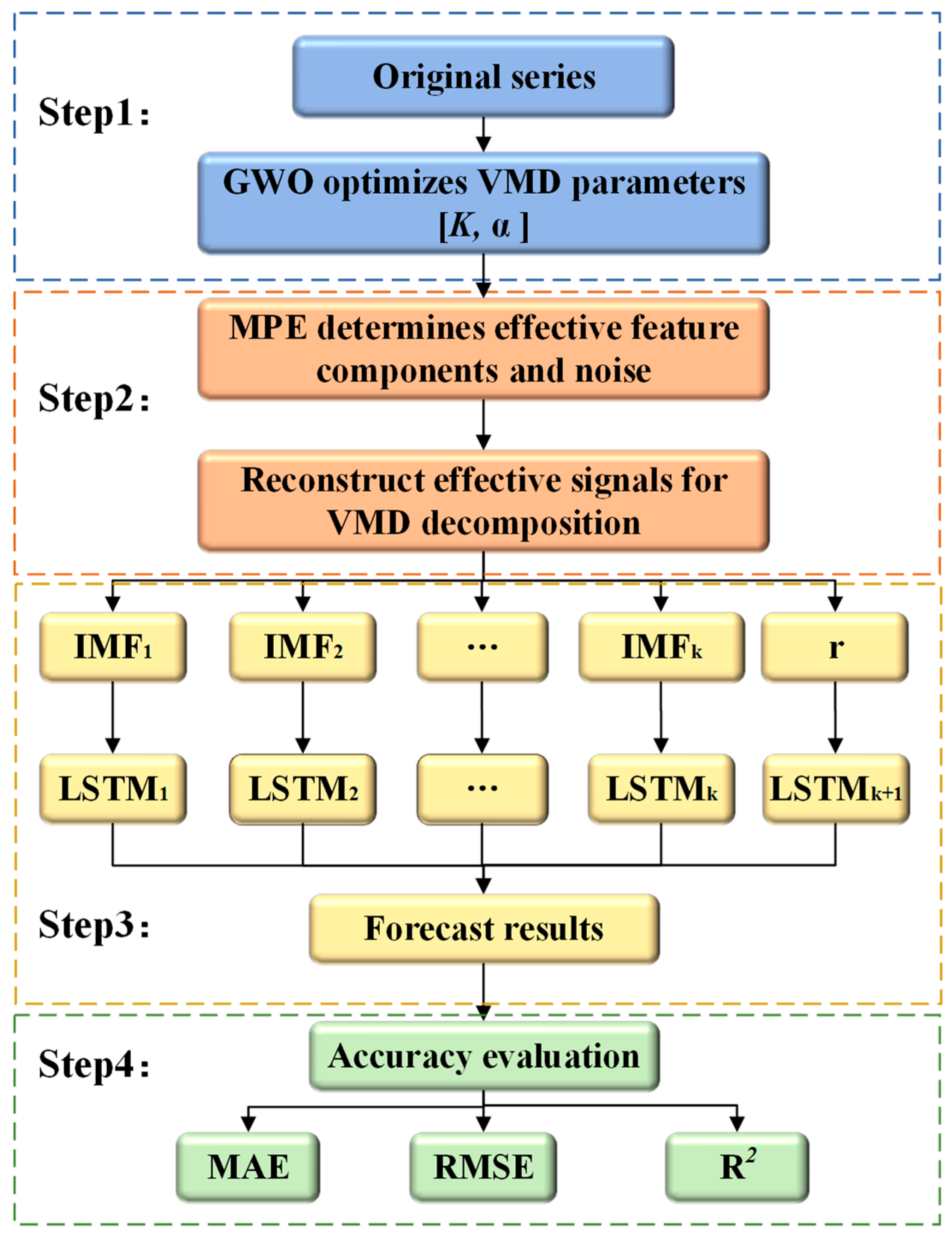 Remotesensing 16 03978 g005