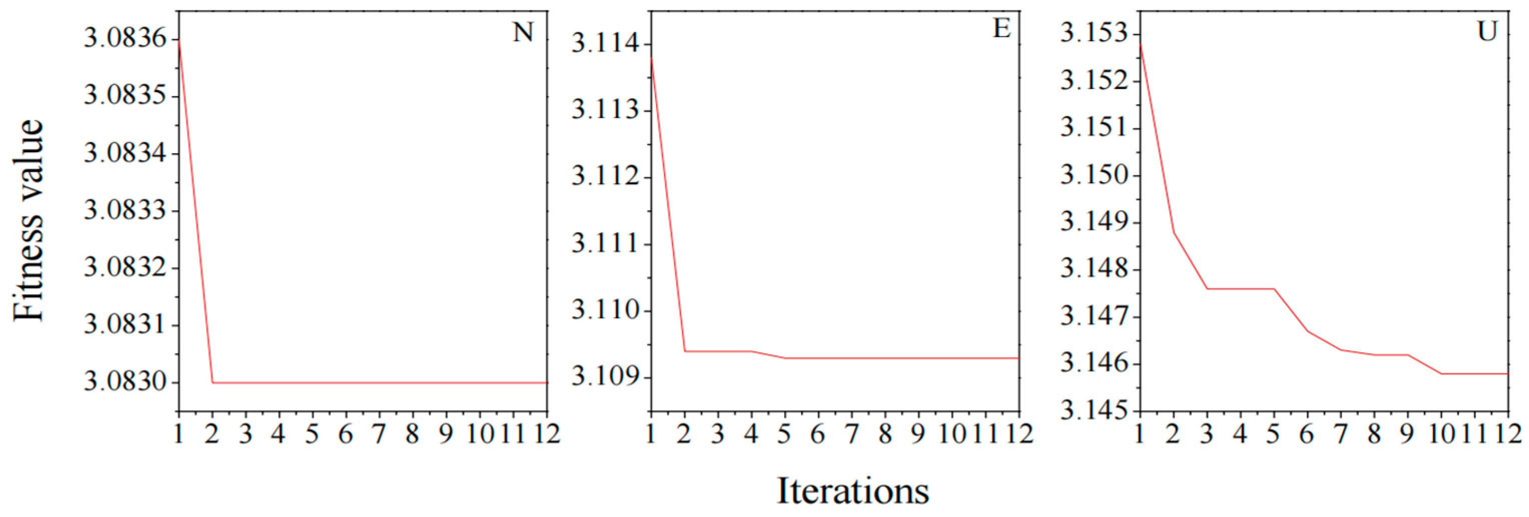 Remotesensing 16 03978 g006