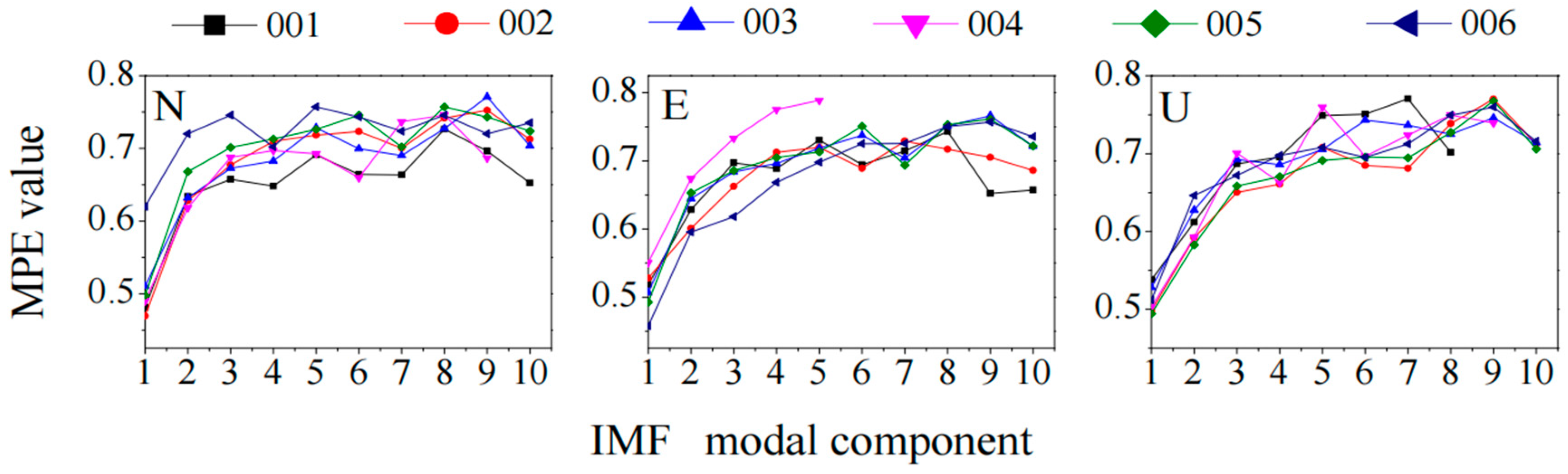 Remotesensing 16 03978 g009