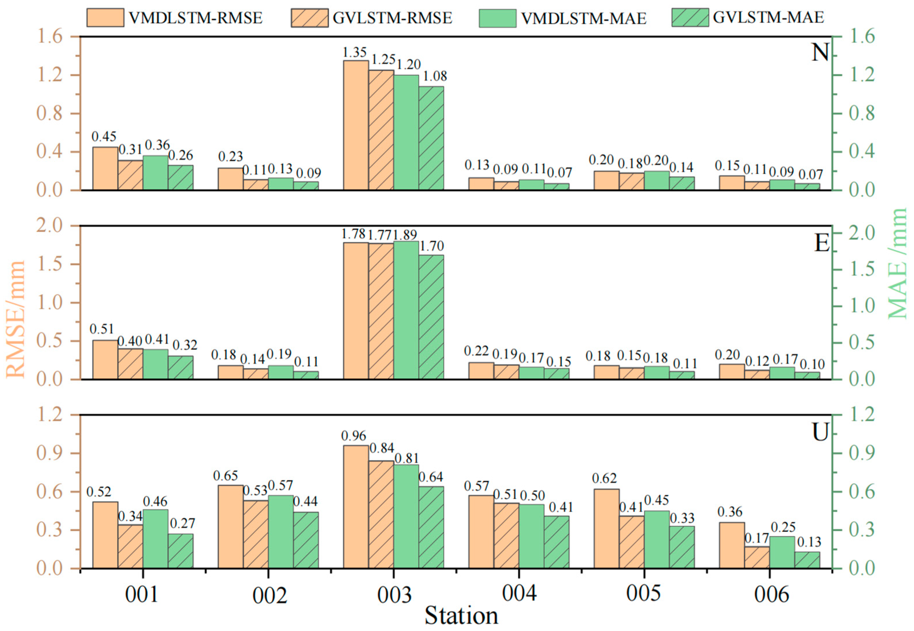 Remotesensing 16 03978 g013