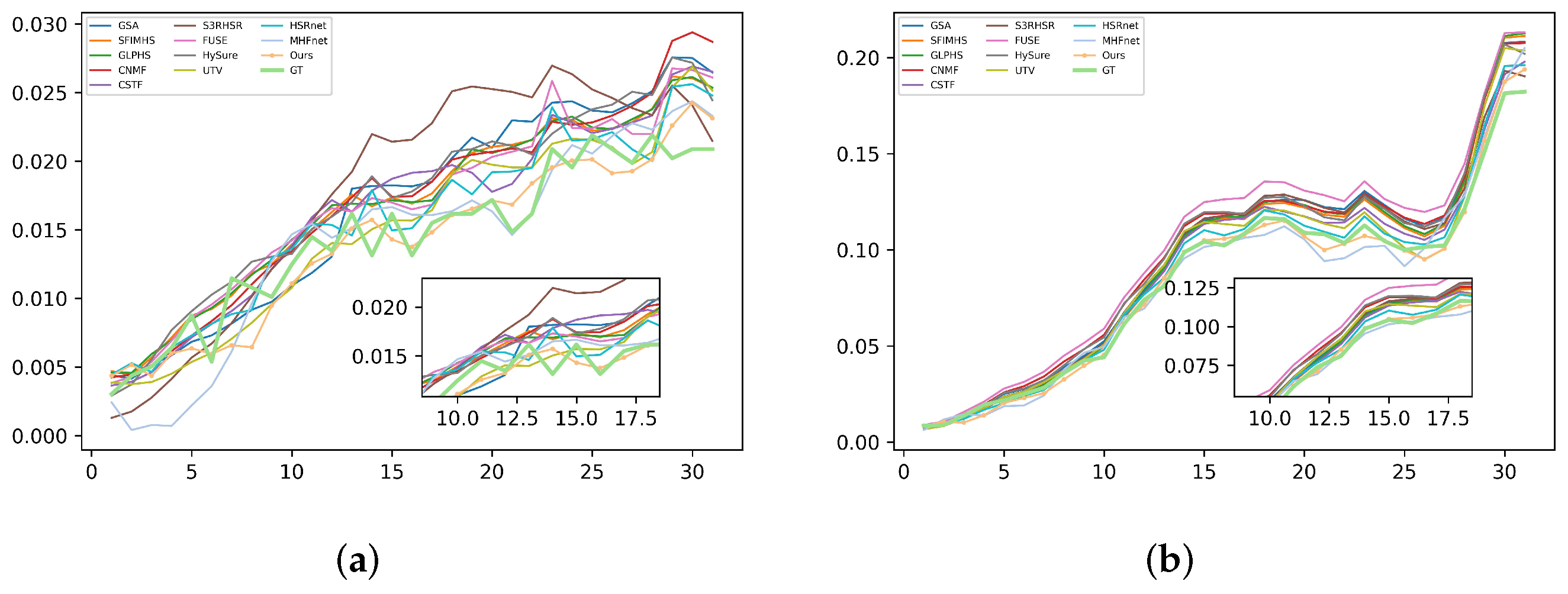 Remotesensing 16 03979 g007