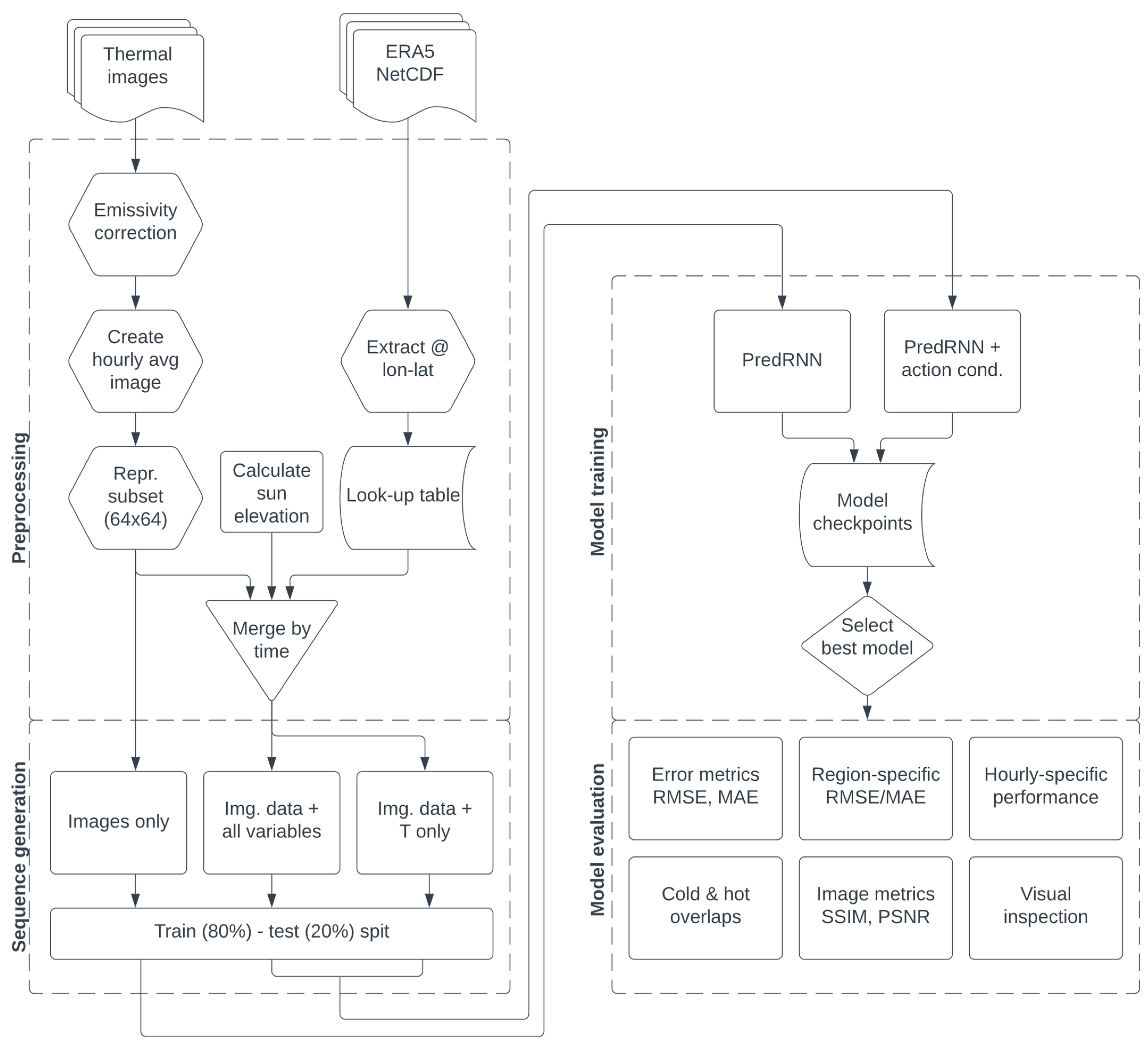 Remotesensing 16 03981 g005