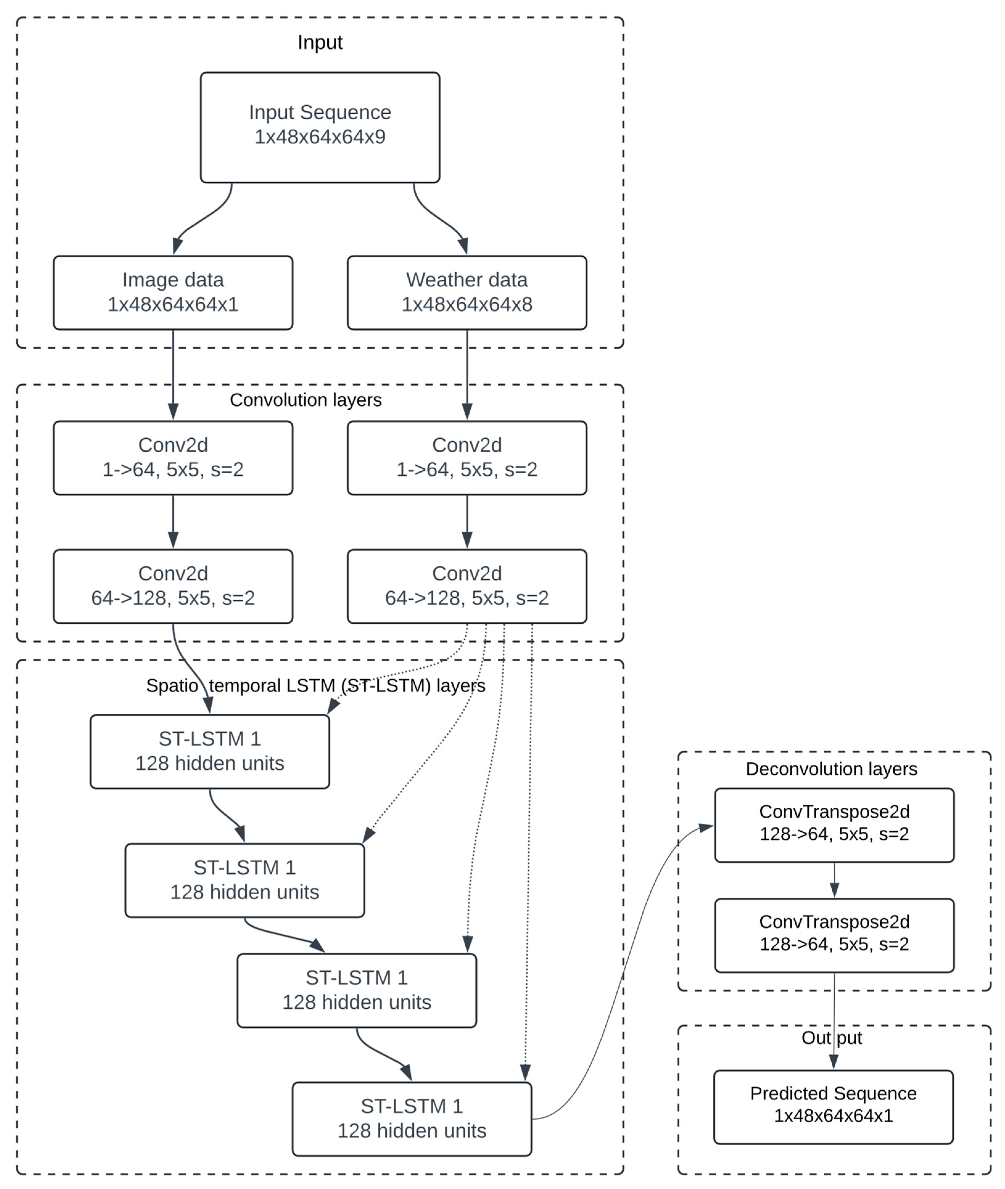 Remotesensing 16 03981 g007