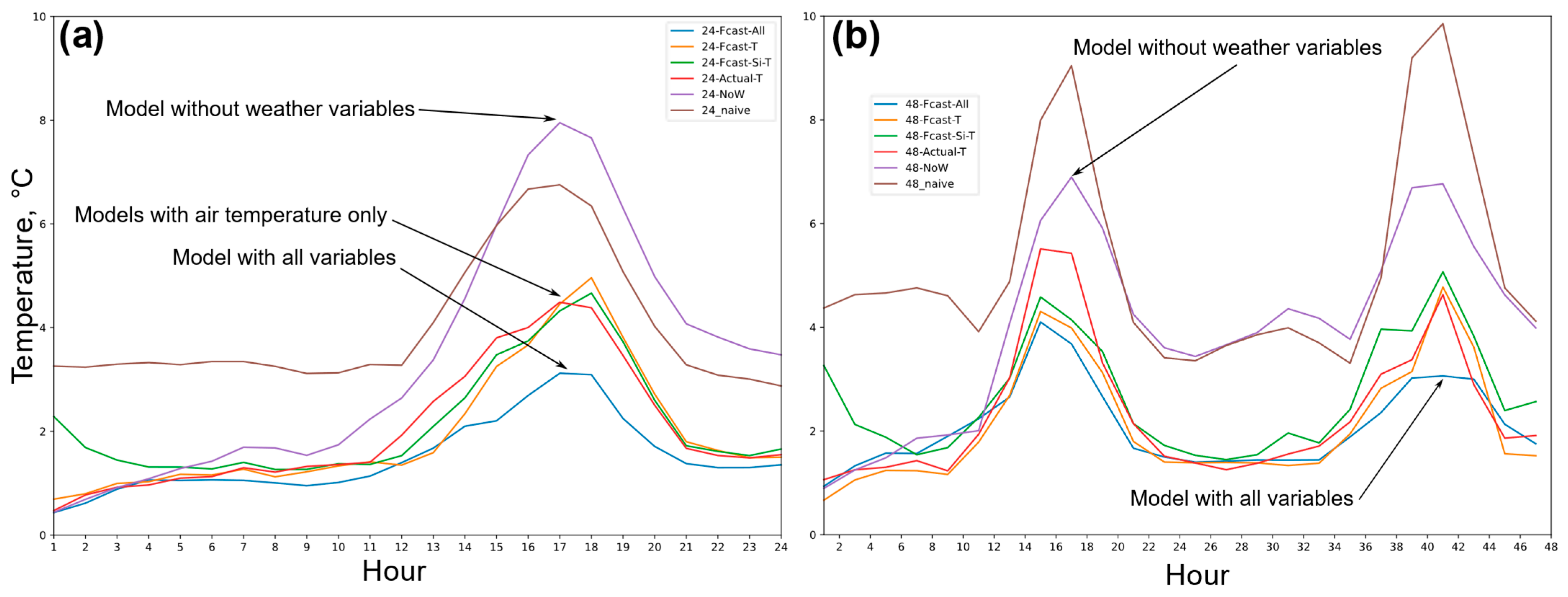 Remotesensing 16 03981 g010