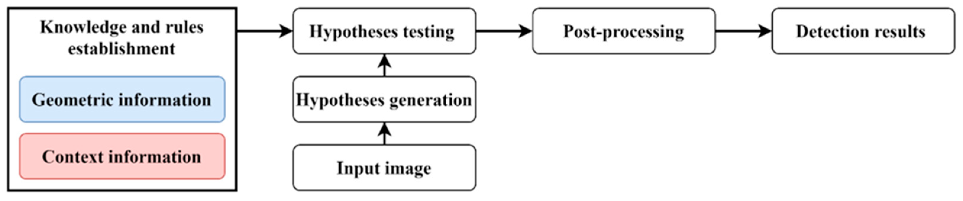 Remotesensing 16 03989 g001